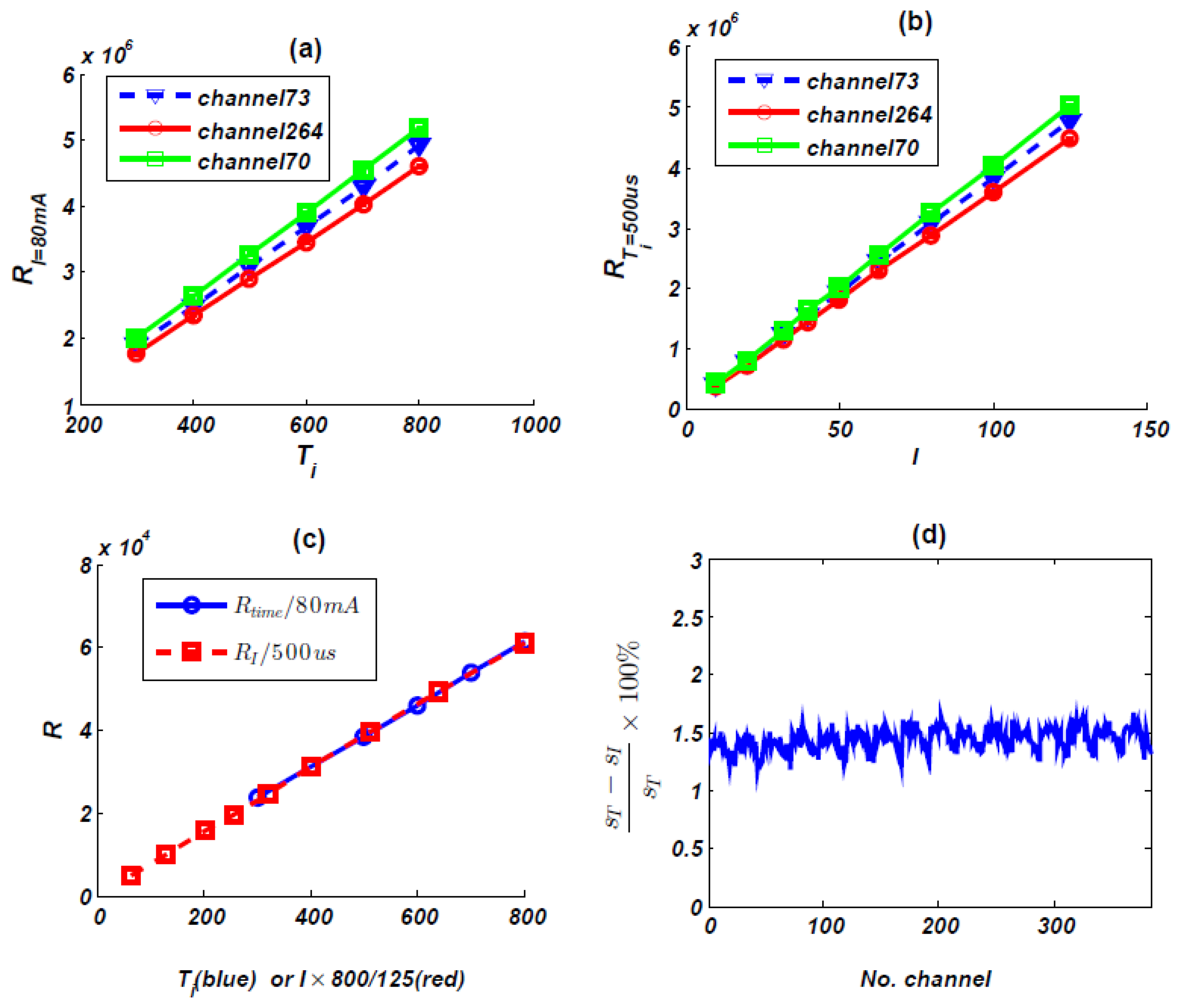 Sensors 13 05167f8 1024
