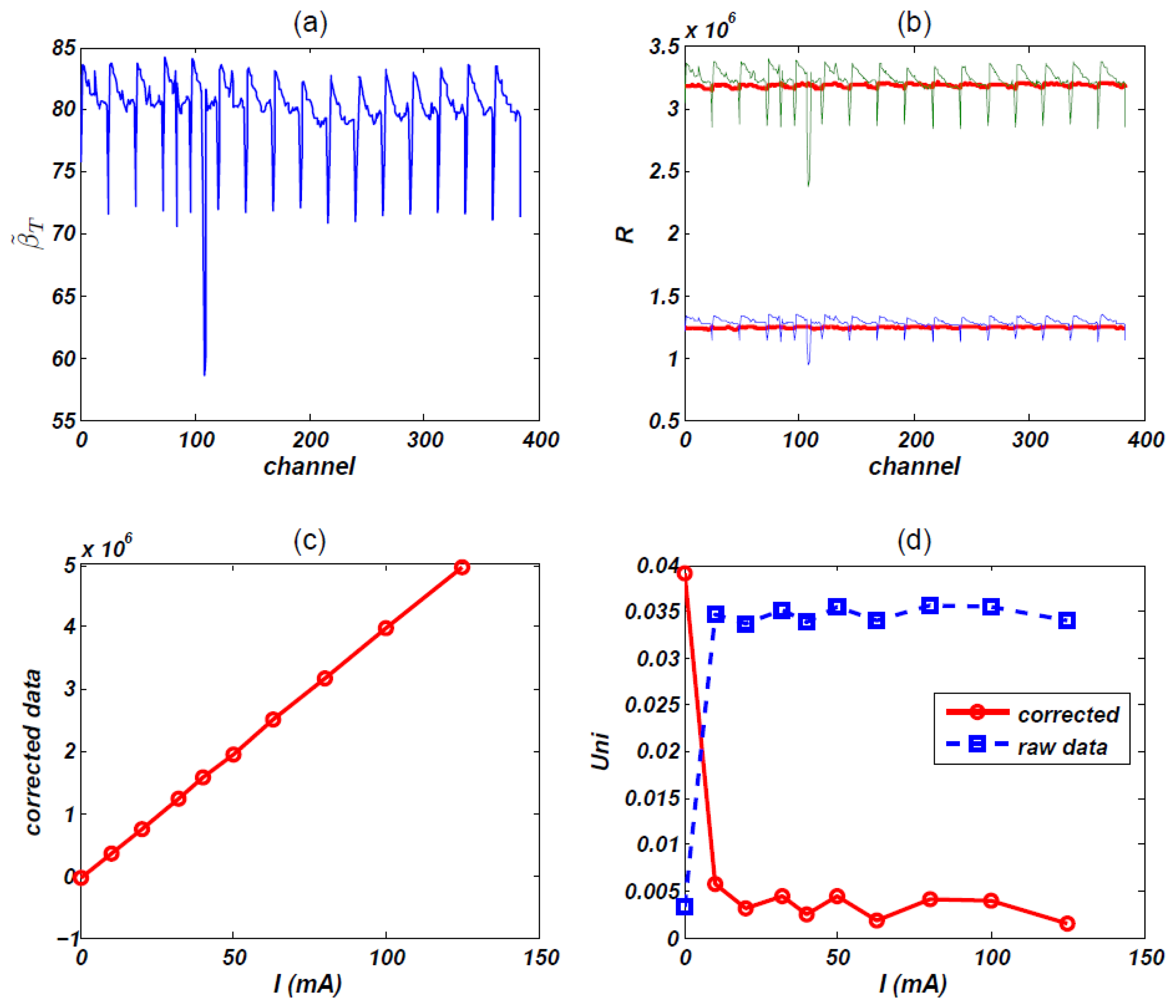 Sensors 13 05167f9 1024