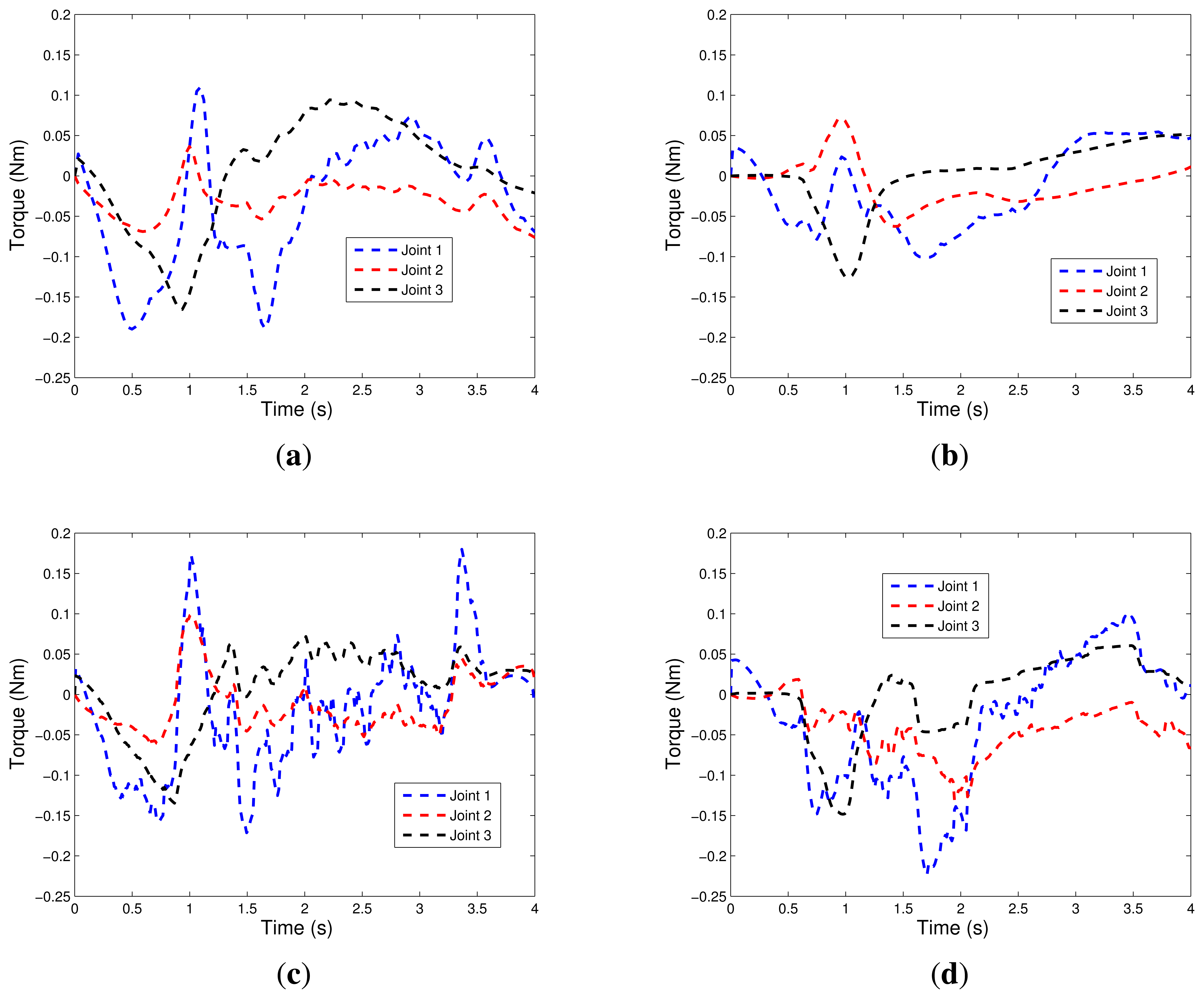 Sensors 13 05181f10a 1024