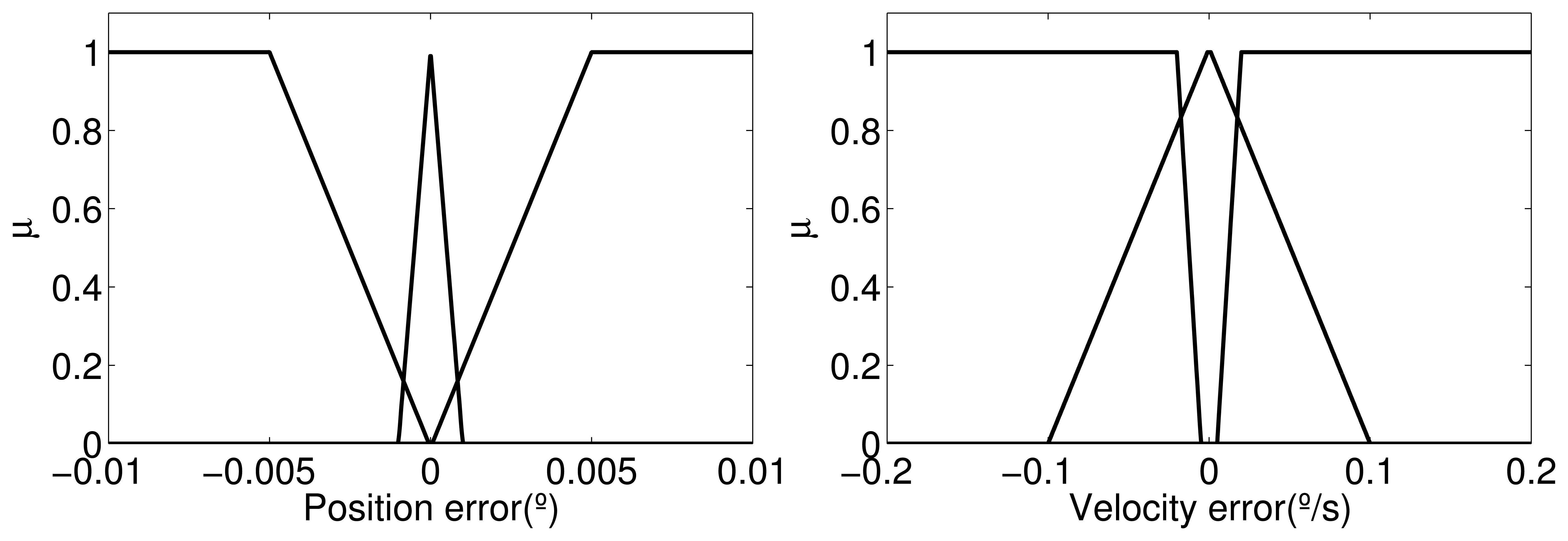 Sensors 13 05181f13 1024