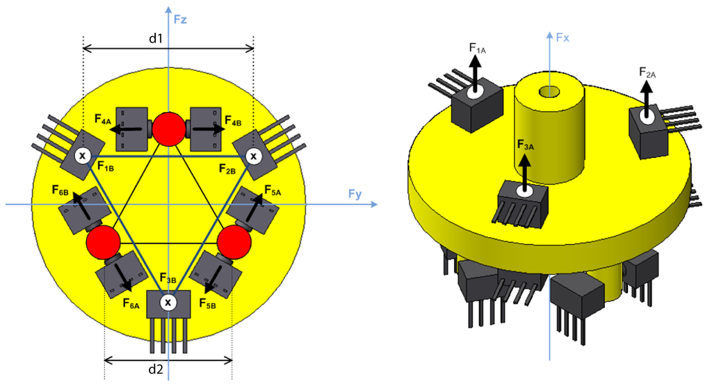 Sensors 13 05181f5 1024