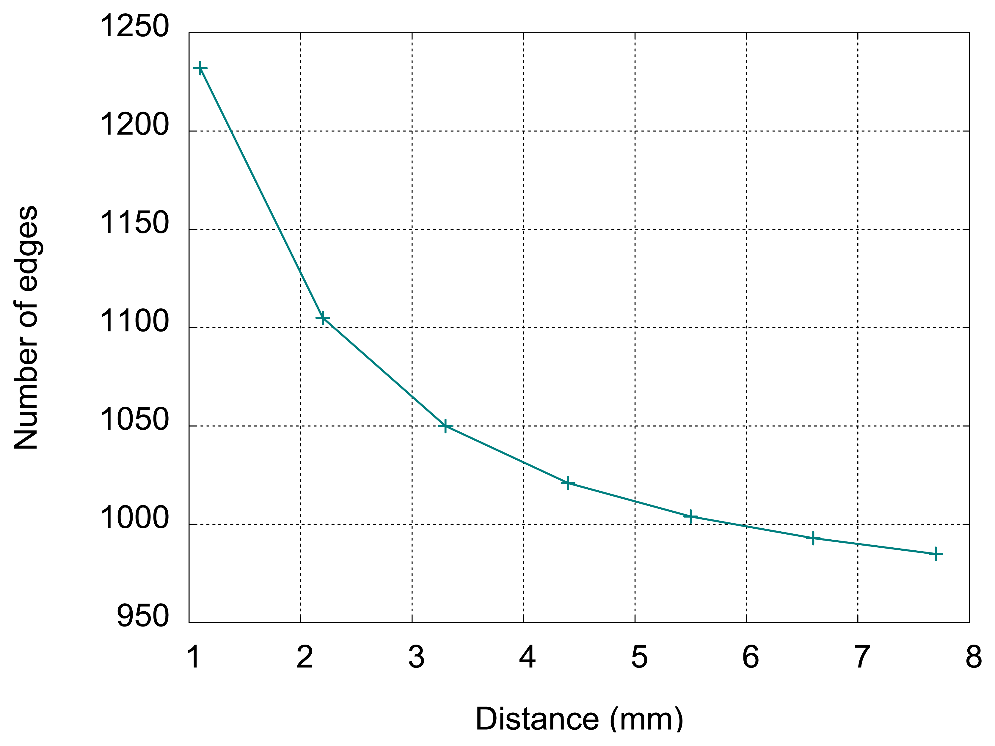 Sensors 13 05205f13 1024