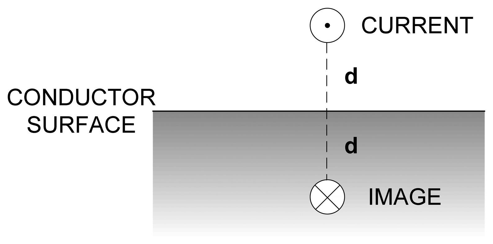 Sensors 13 05205f4 1024