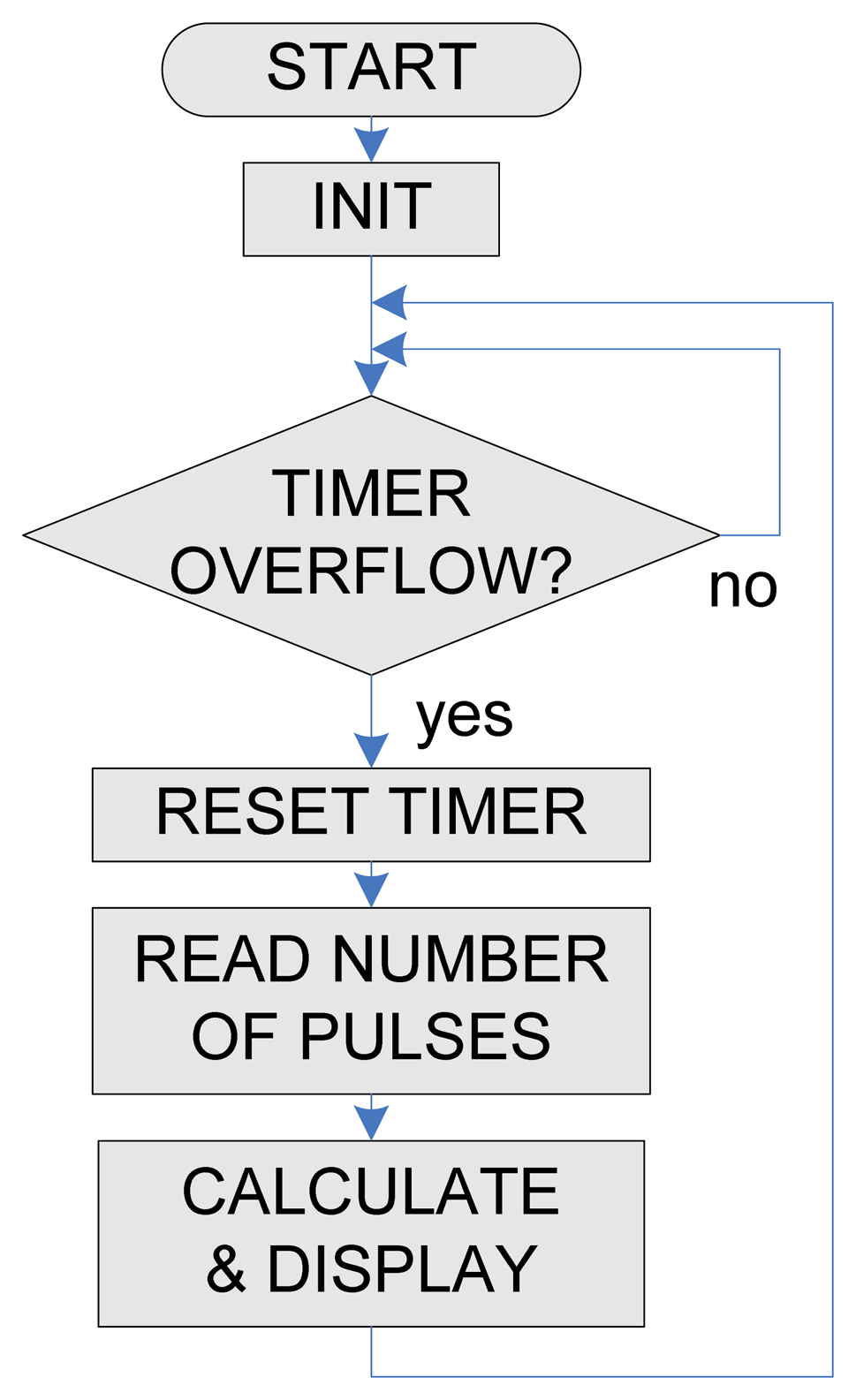 Sensors 13 05205f8 1024