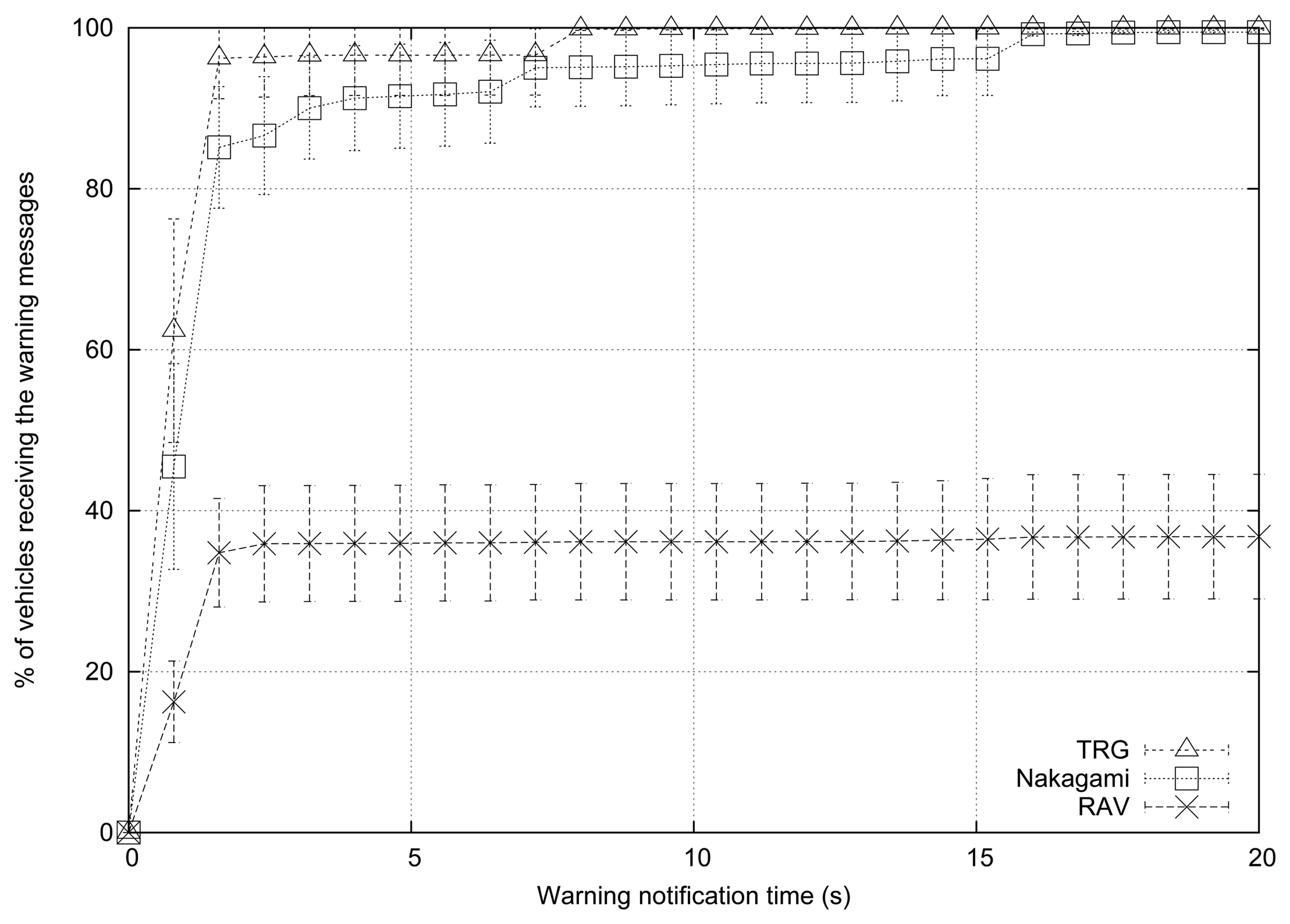Sensors 13 05220f3 1024