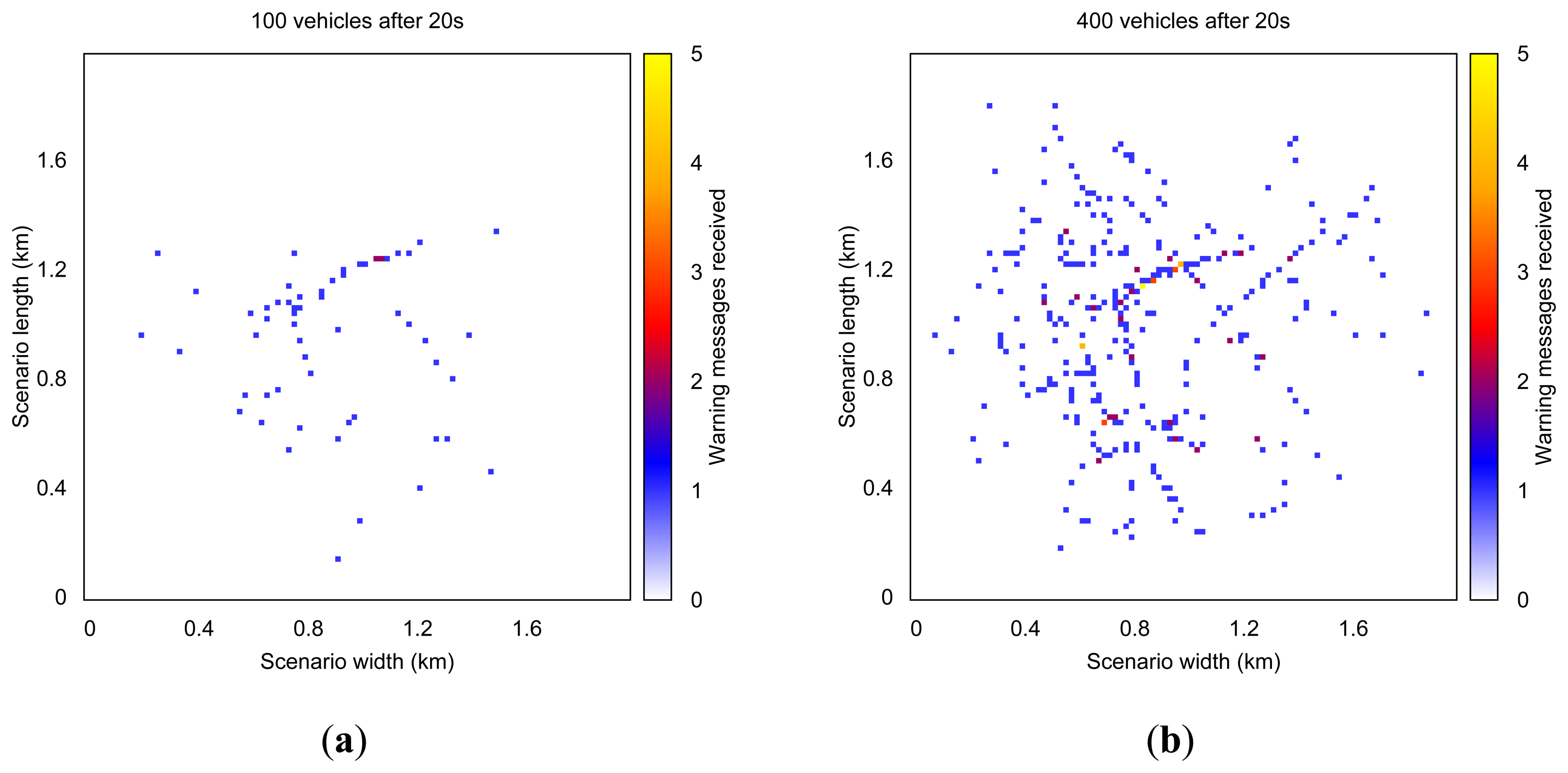 Sensors 13 05220f6 1024