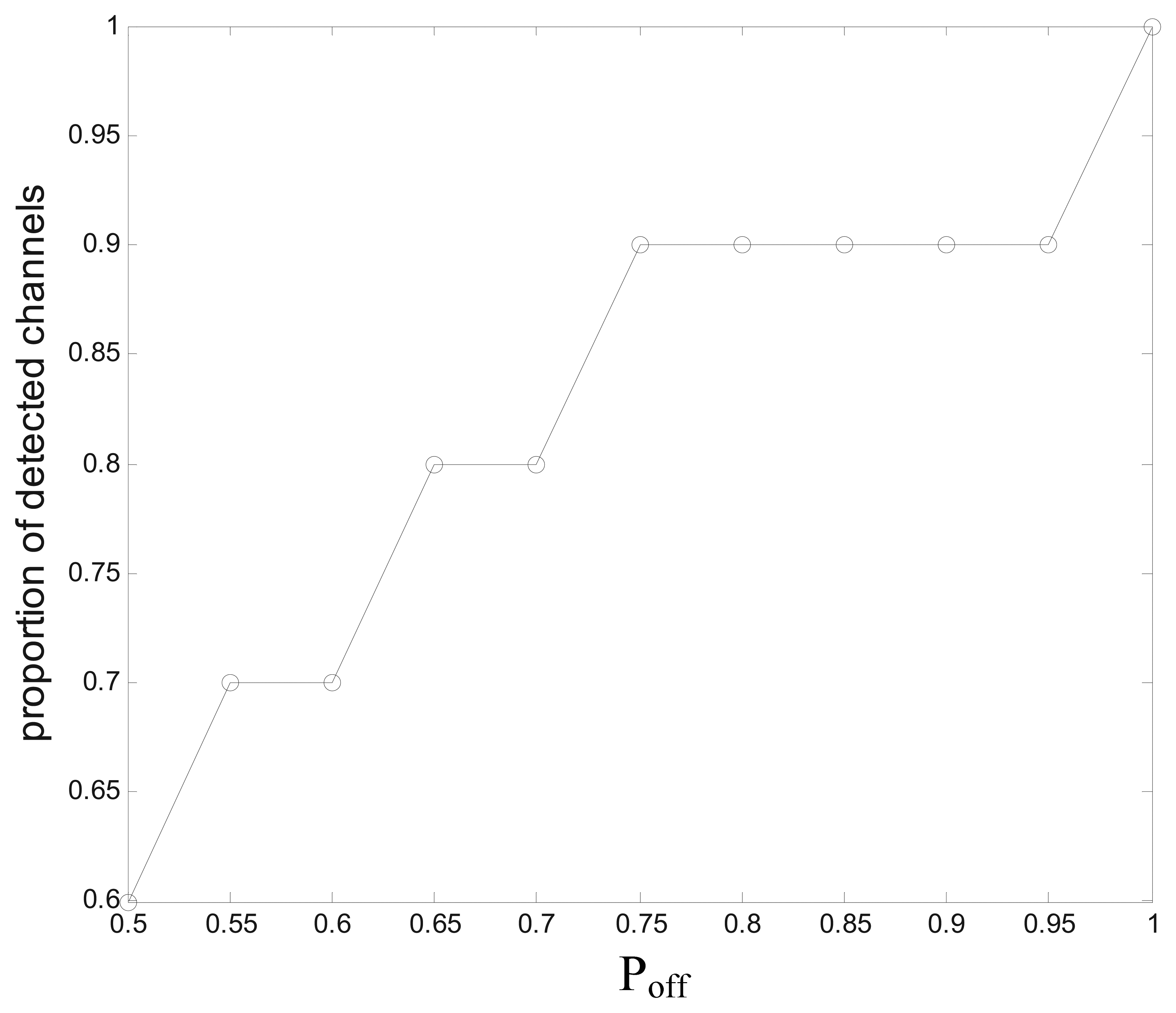 Sensors 13 05251f13 1024