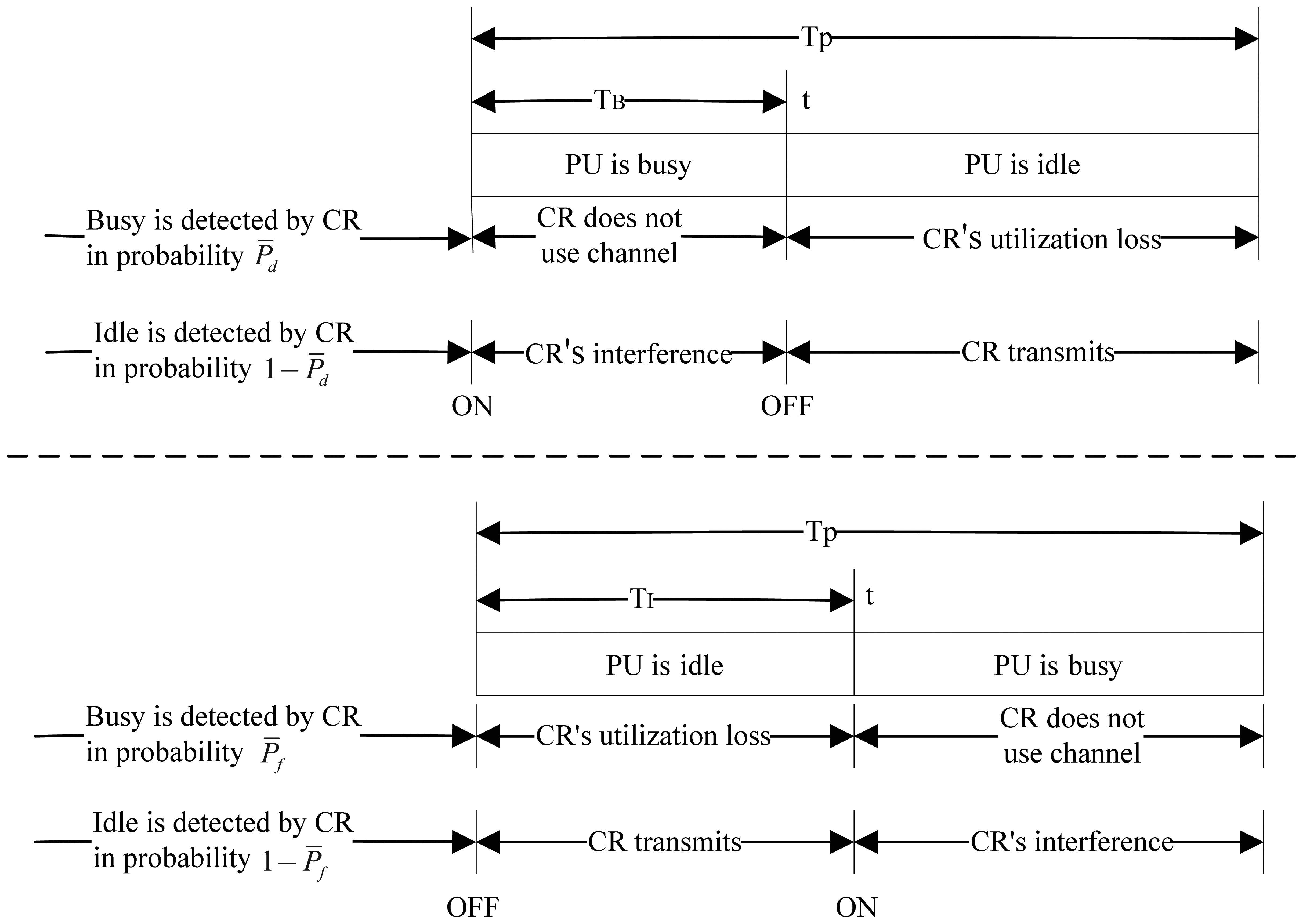 Sensors 13 05251f4 1024