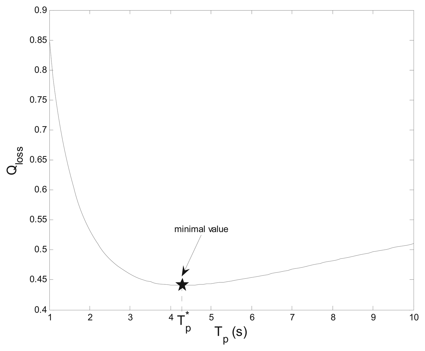 Sensors 13 05251f7 1024