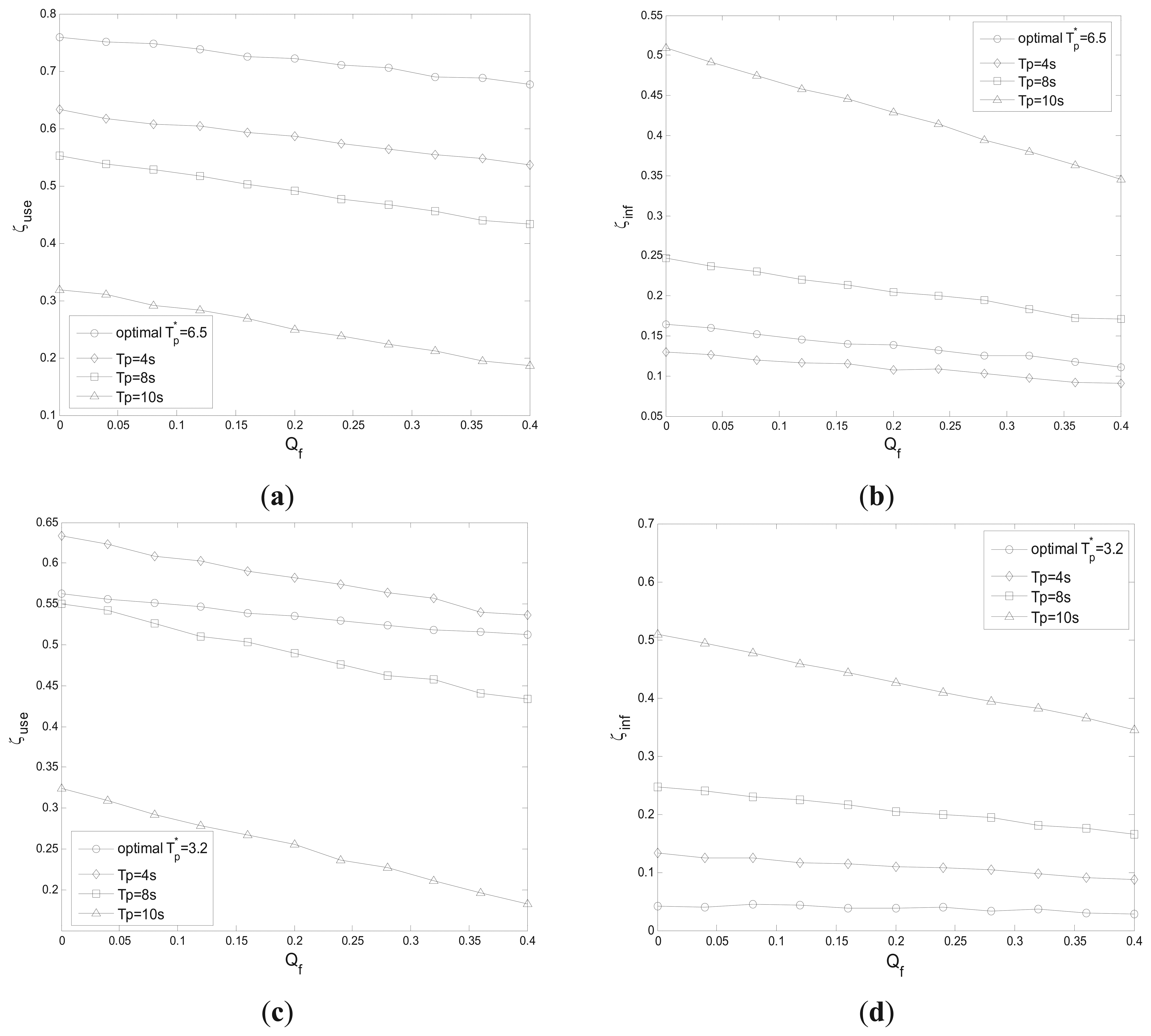 Sensors 13 05251f8 1024
