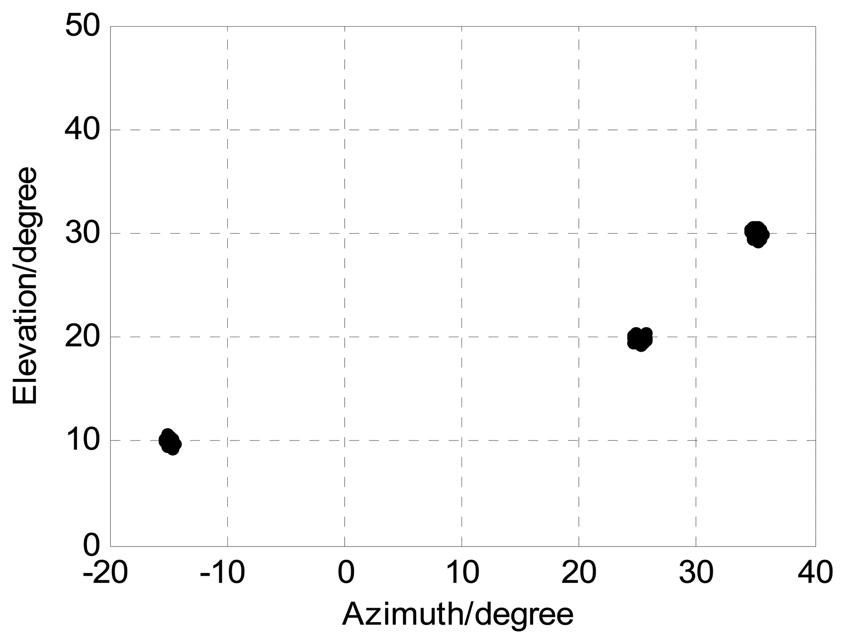 Sensors 13 05302f2 1024
