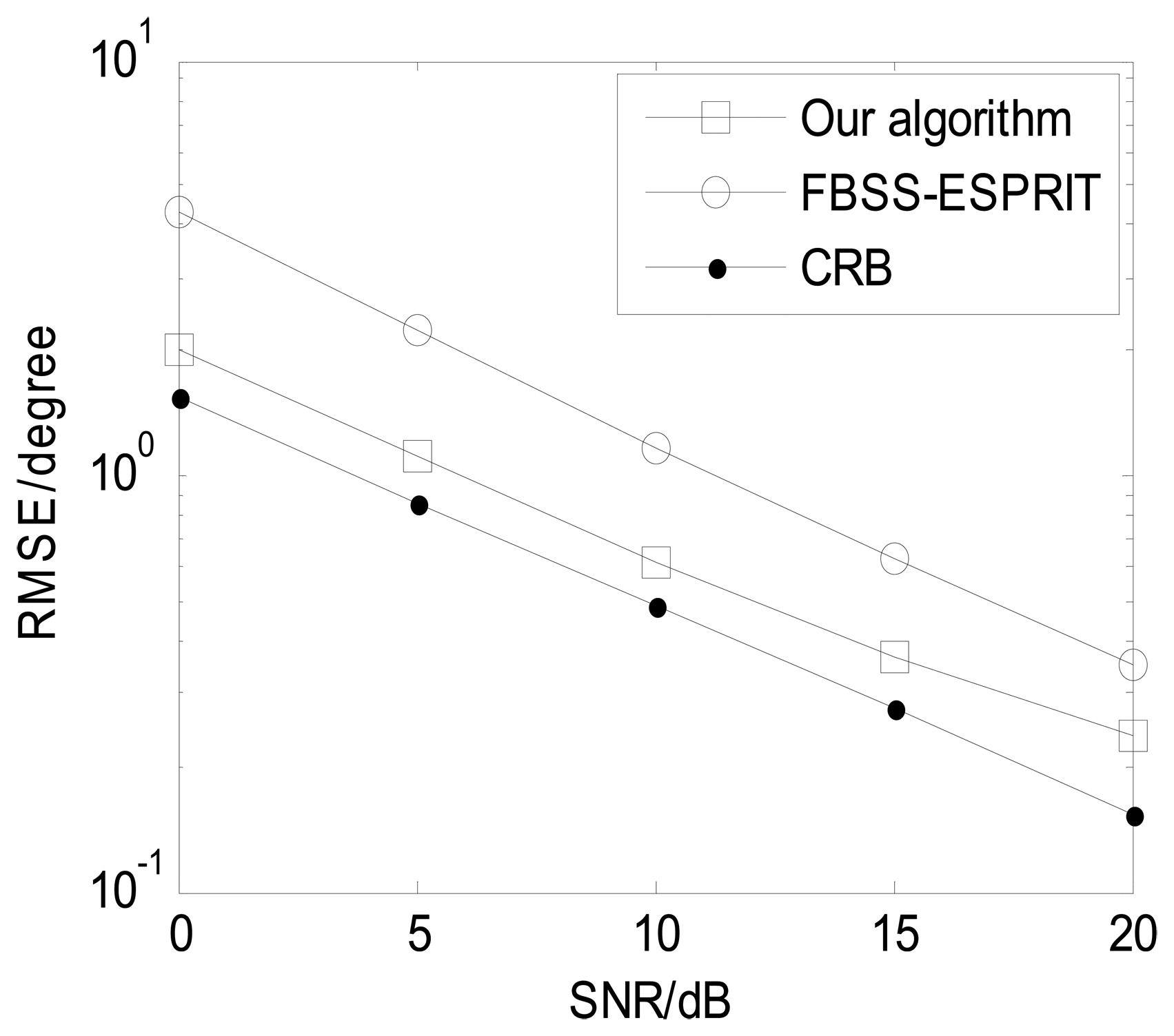 Sensors 13 05302f3 1024