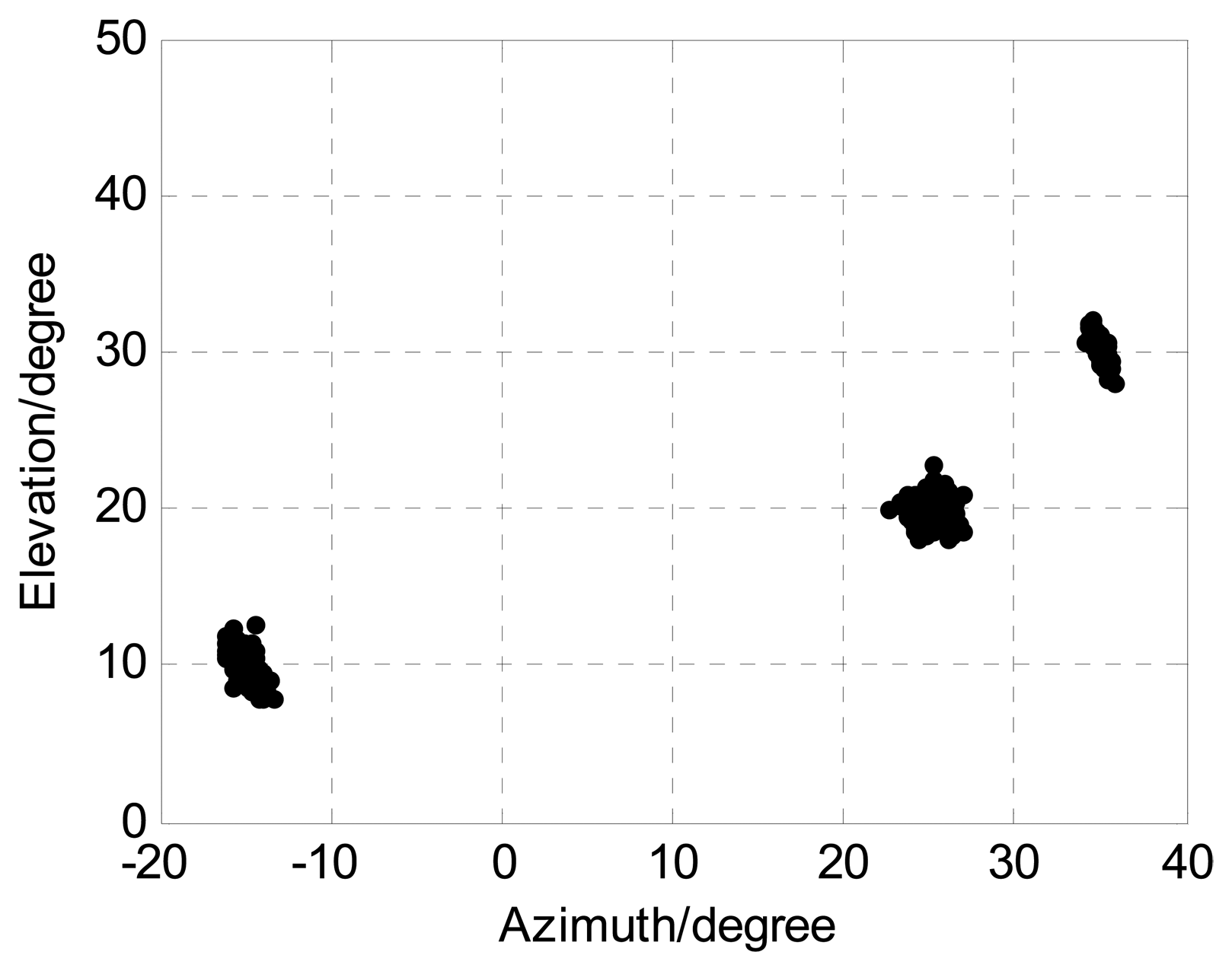 Sensors 13 05302f4 1024