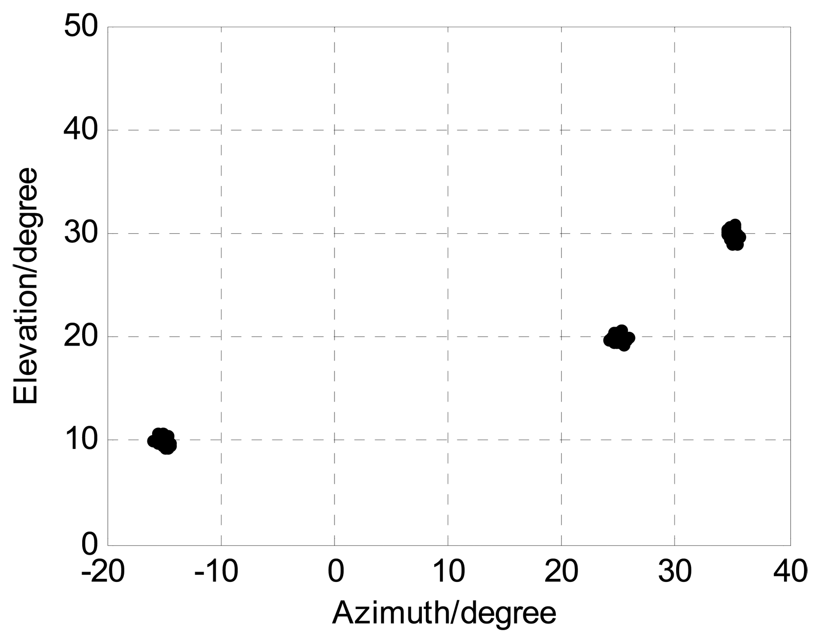 Sensors 13 05302f5 1024