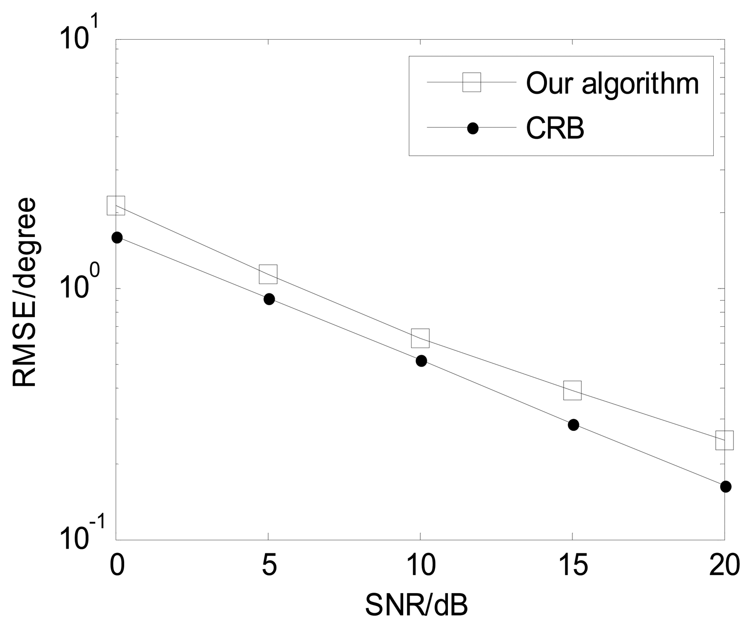 Sensors 13 05302f6 1024