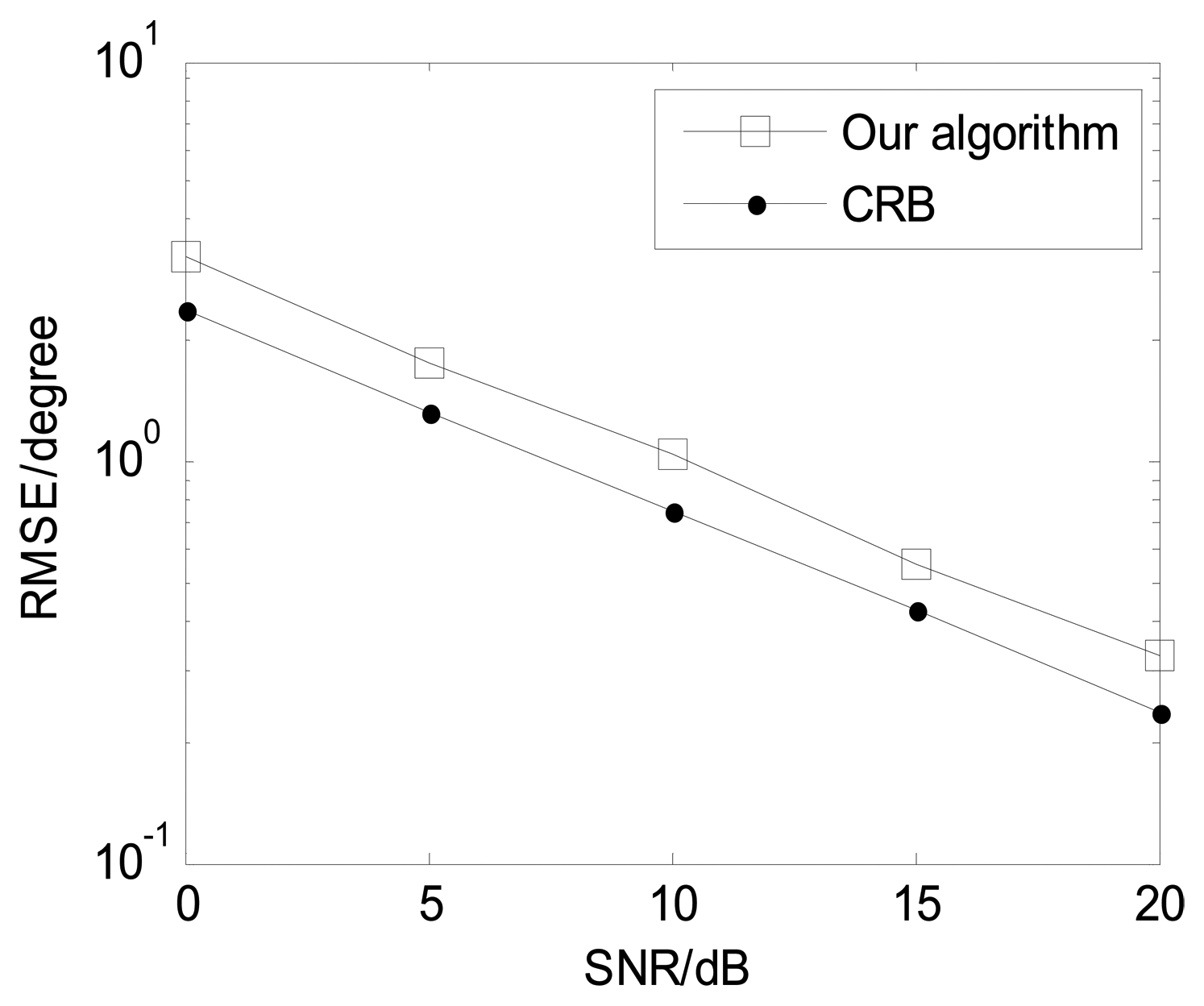 Sensors 13 05302f7 1024