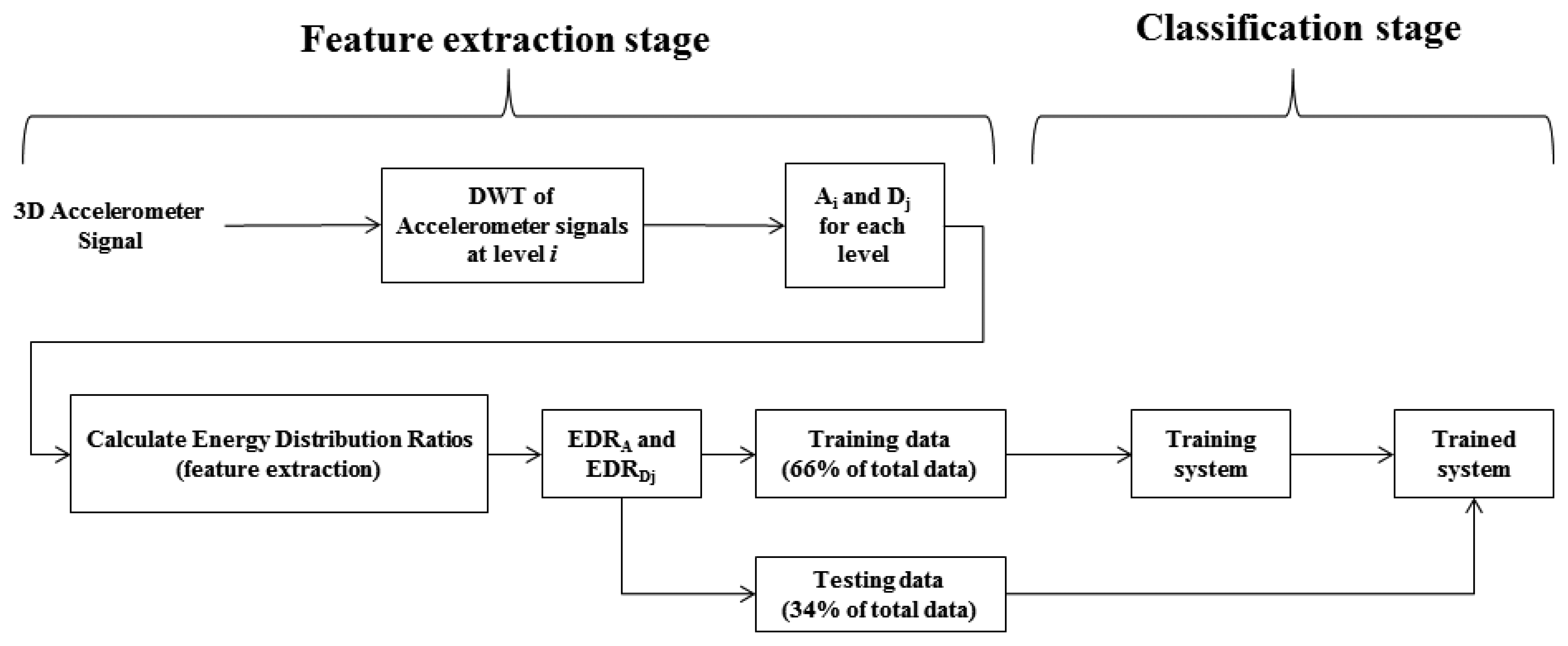 Sensors 13 05317f3 1024