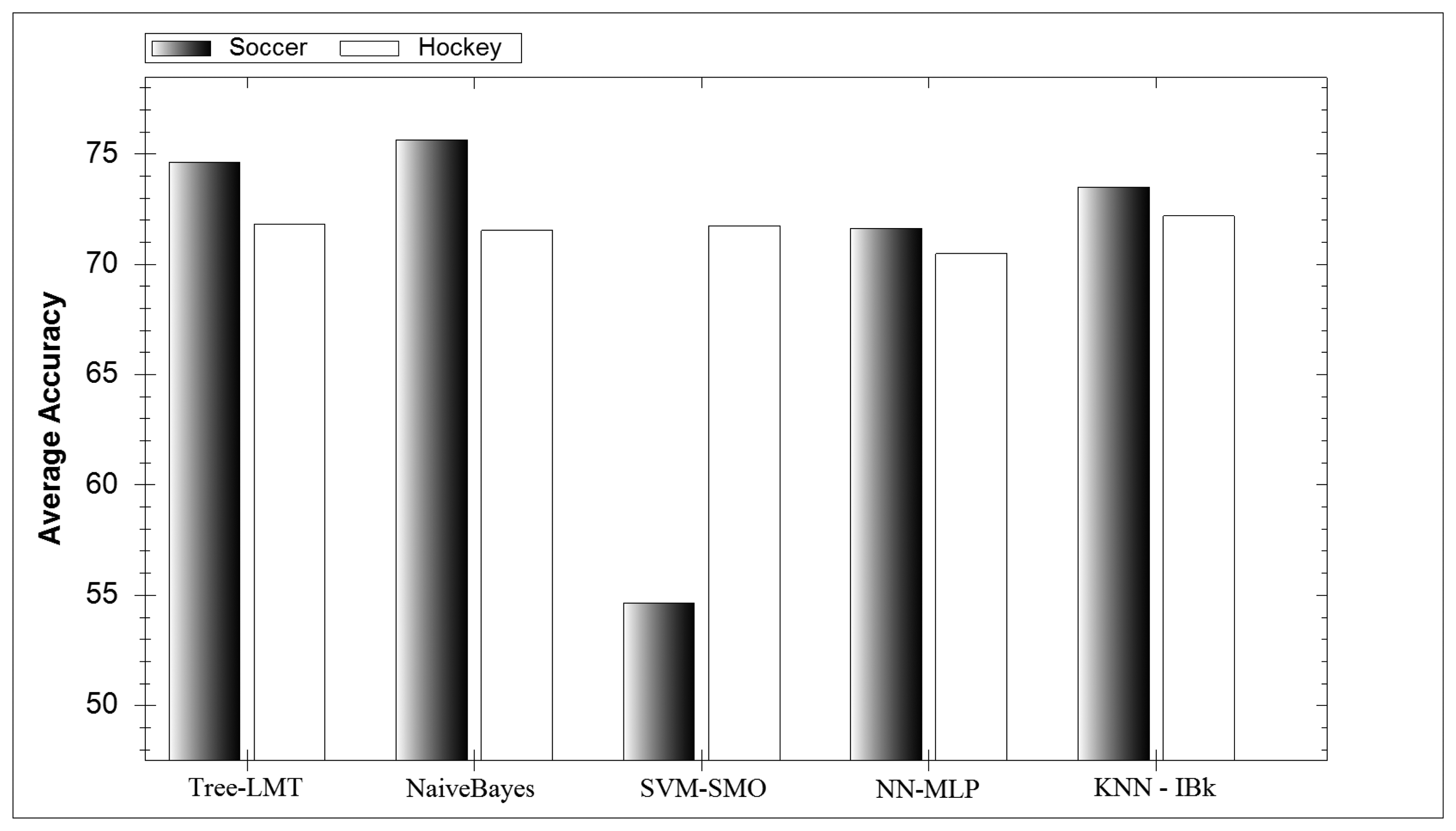 Sensors 13 05317f4 1024