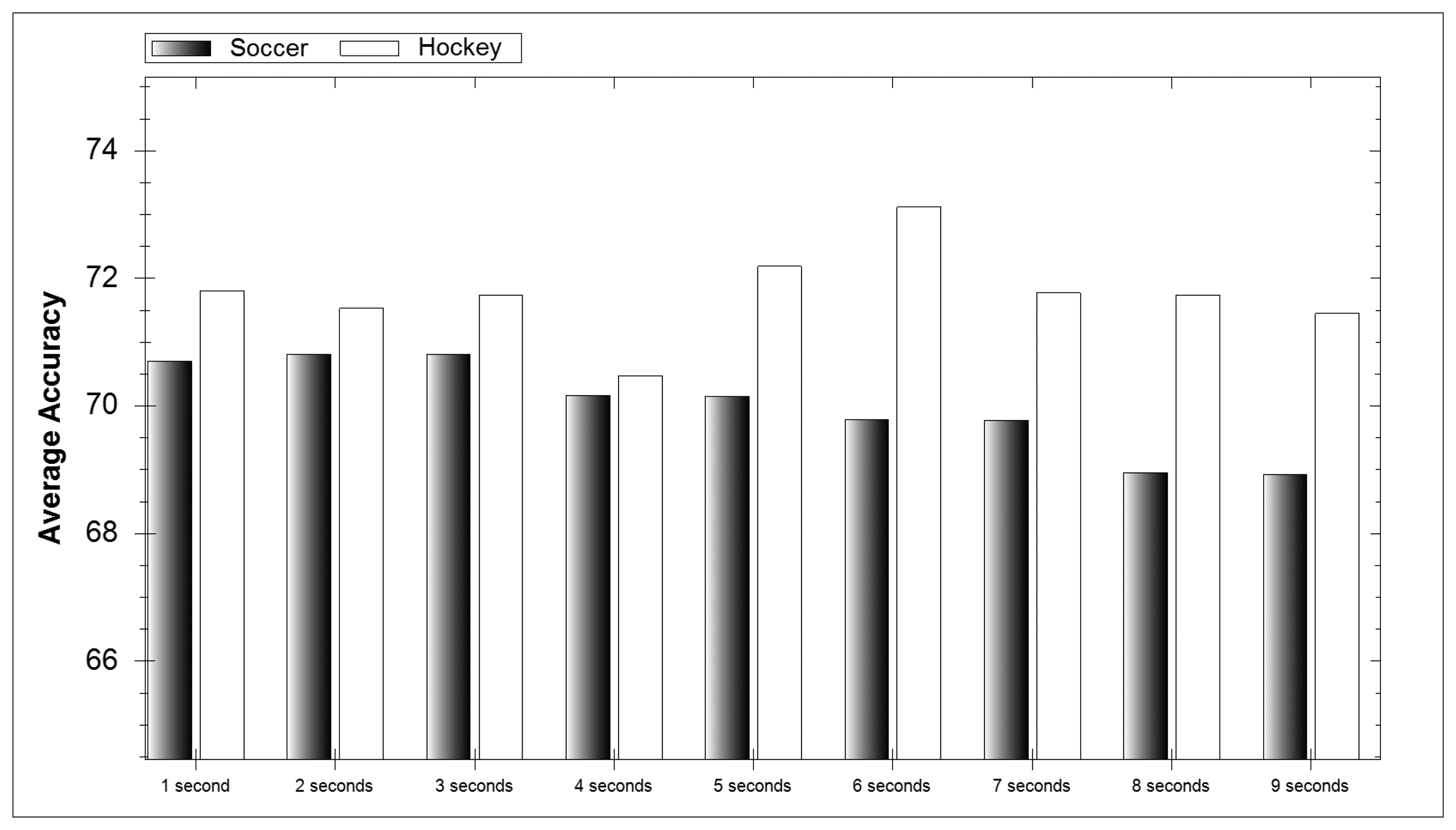 Sensors 13 05317f6 1024