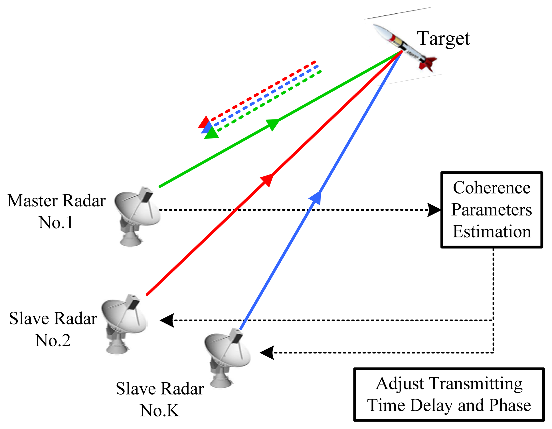 Sensors 13 05347f1 1024