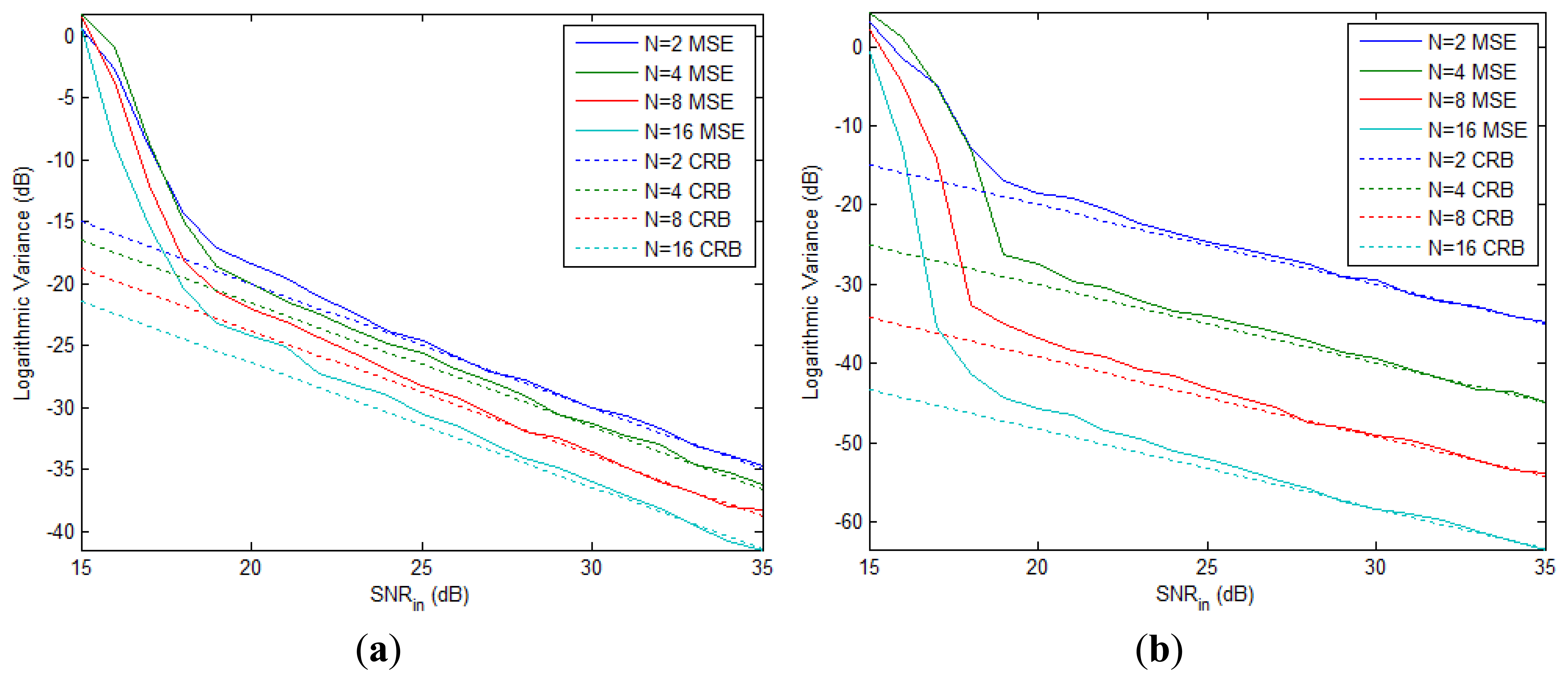 Sensors 13 05347f3 1024