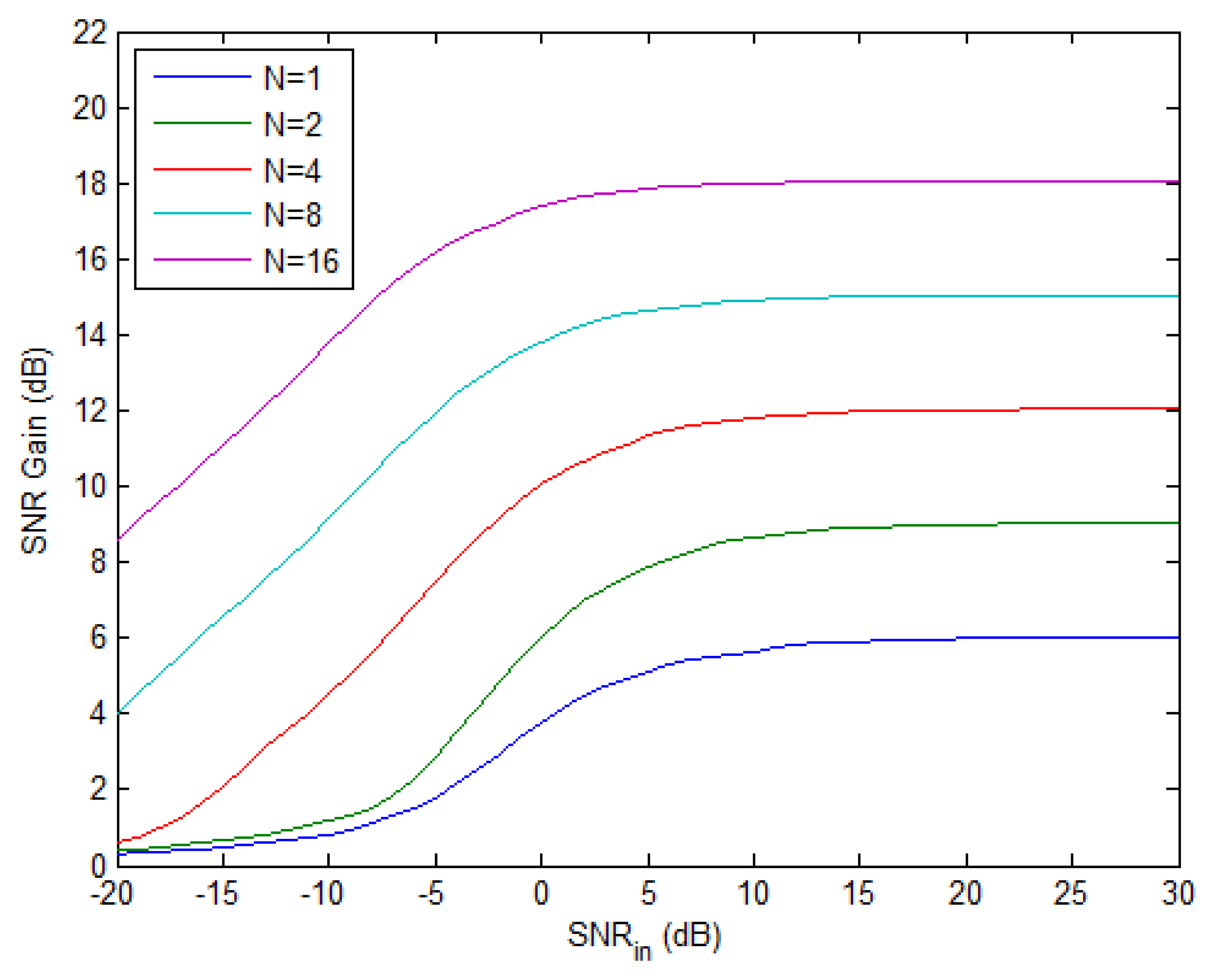 Sensors 13 05347f4 1024