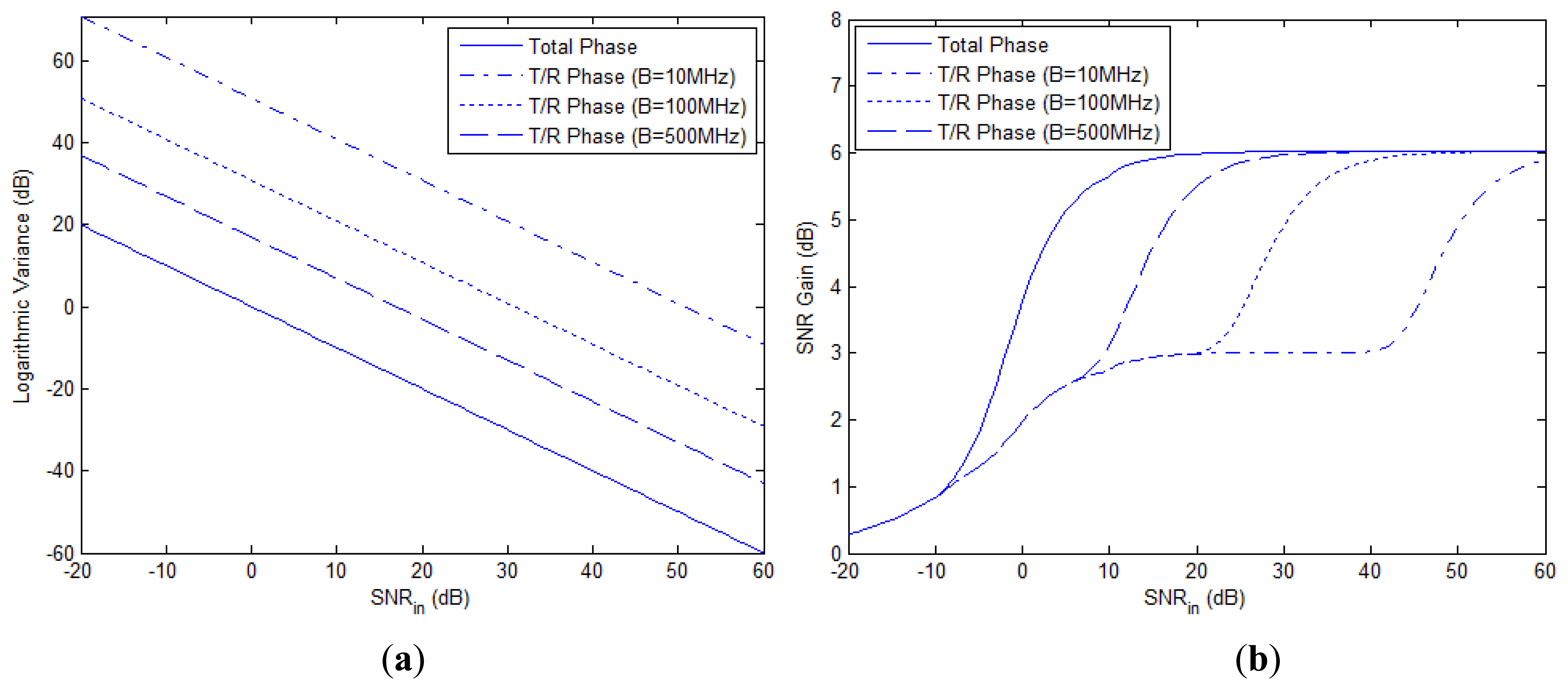 Sensors 13 05347f5 1024