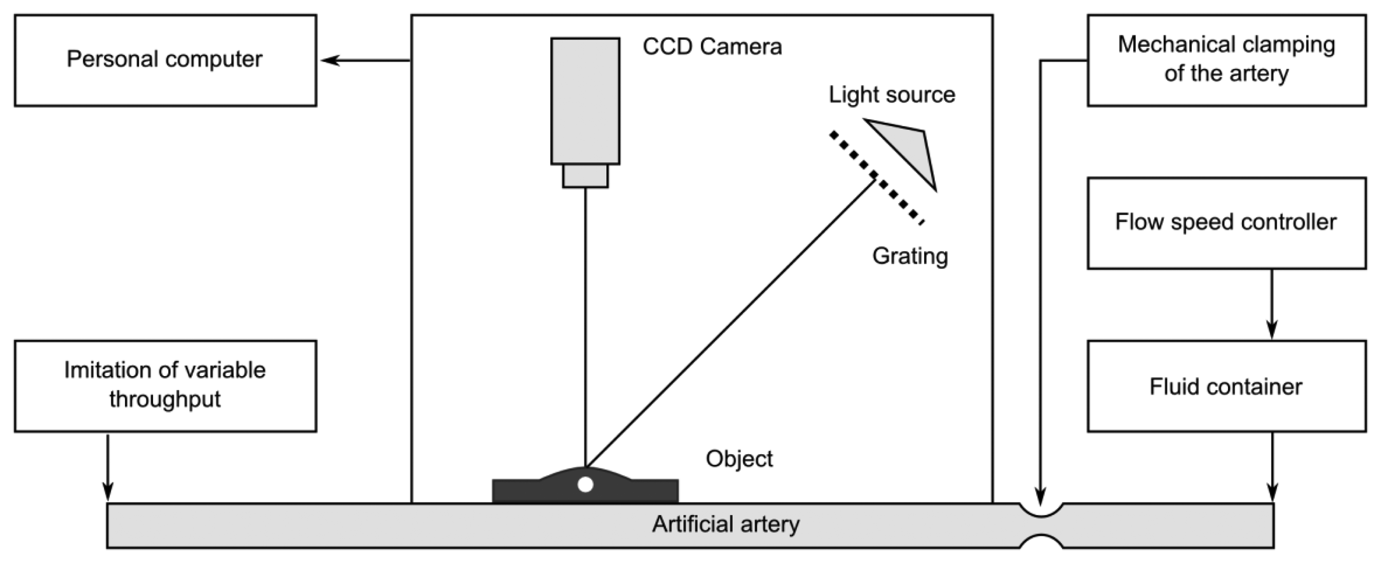Sensors 13 05368f12 1024
