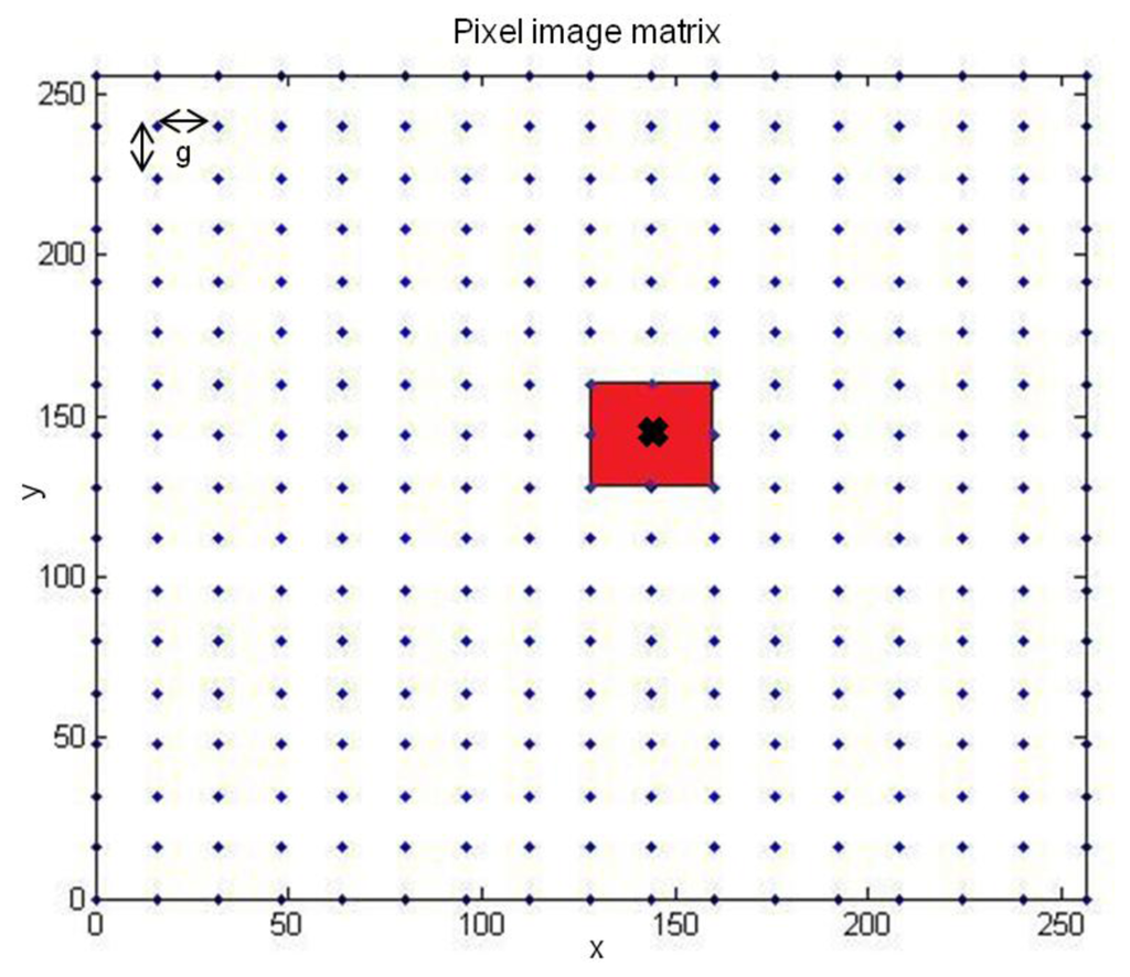 Sensors 13 05381f13 1024