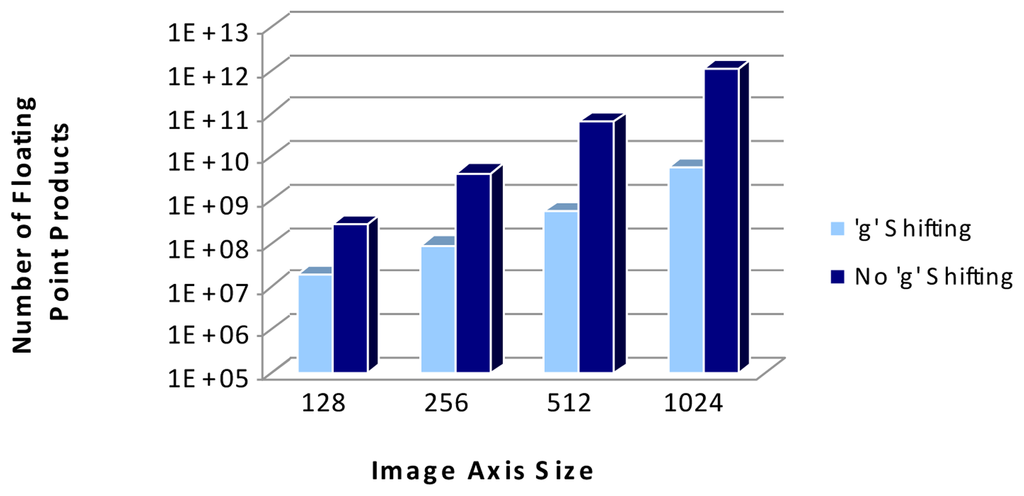 Sensors 13 05381f14 1024