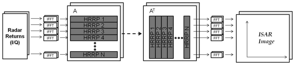 Sensors 13 05381f5 1024