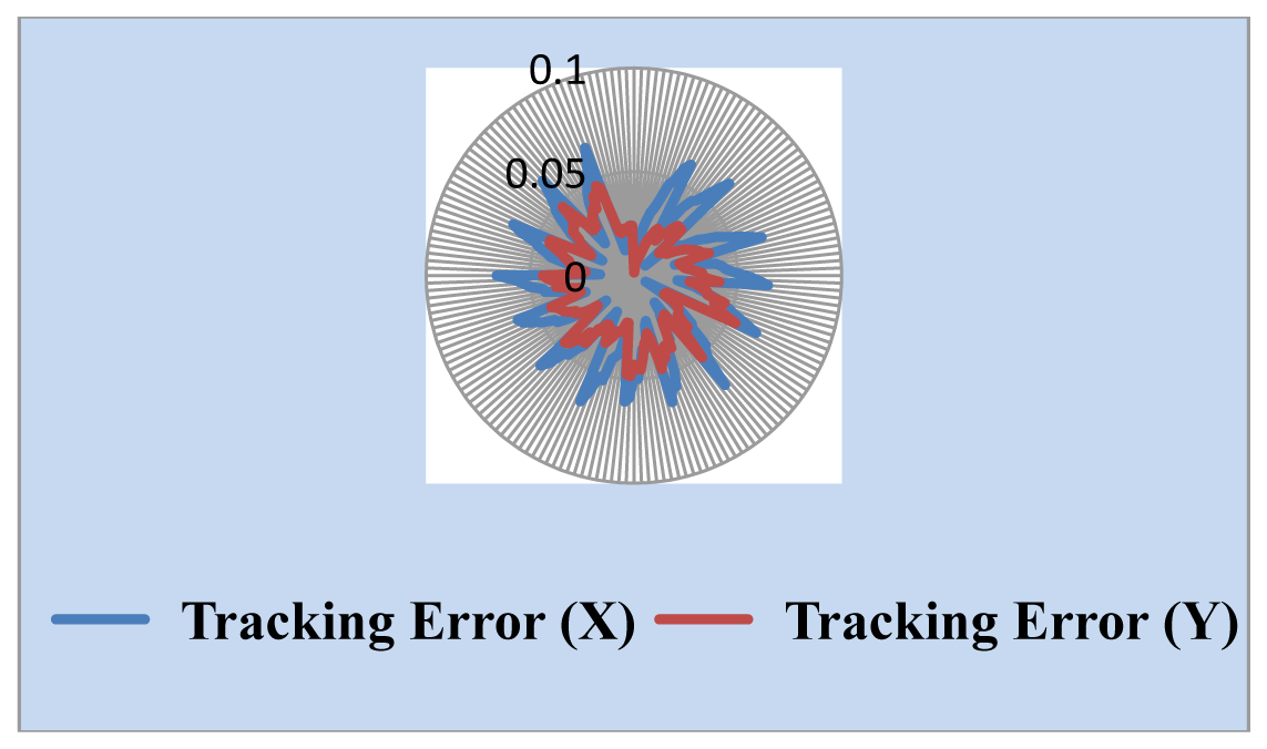 Sensors 13 05448f11 1024