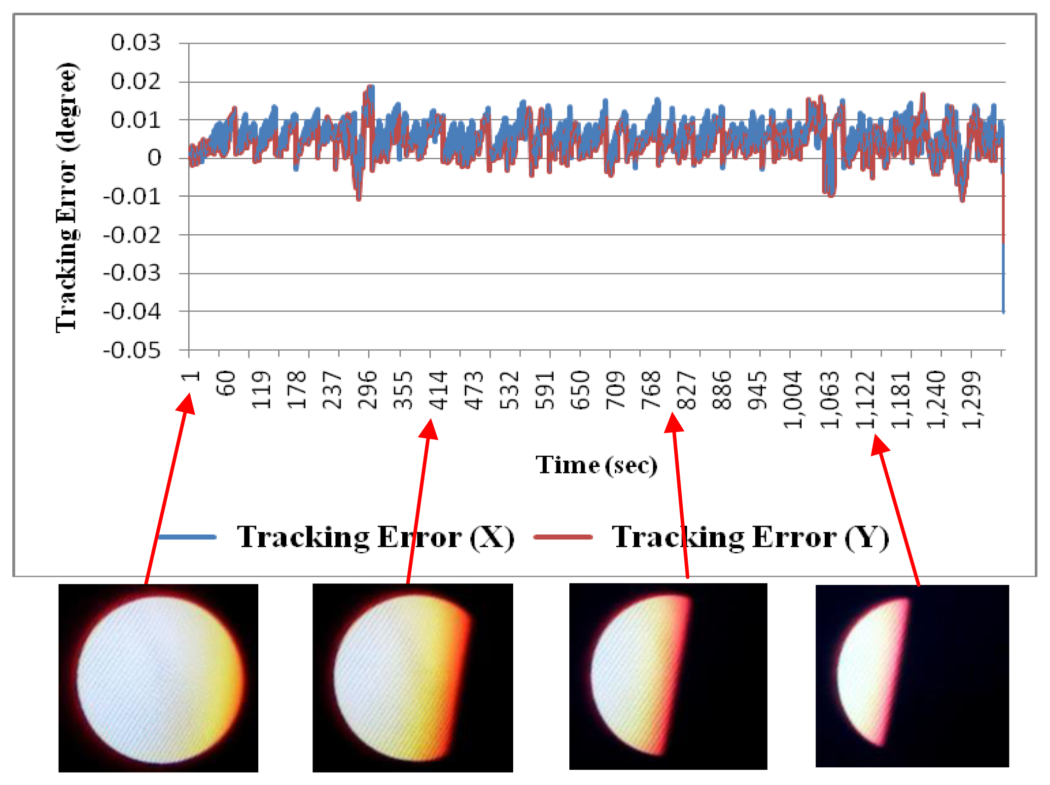 Sensors 13 05448f13 1024