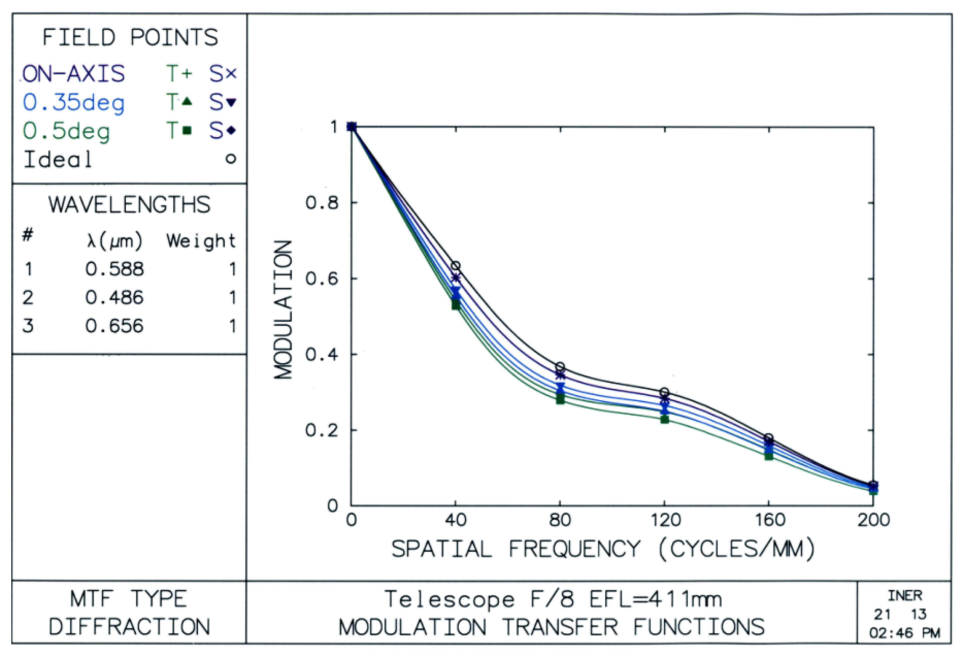 Sensors 13 05448f2 1024