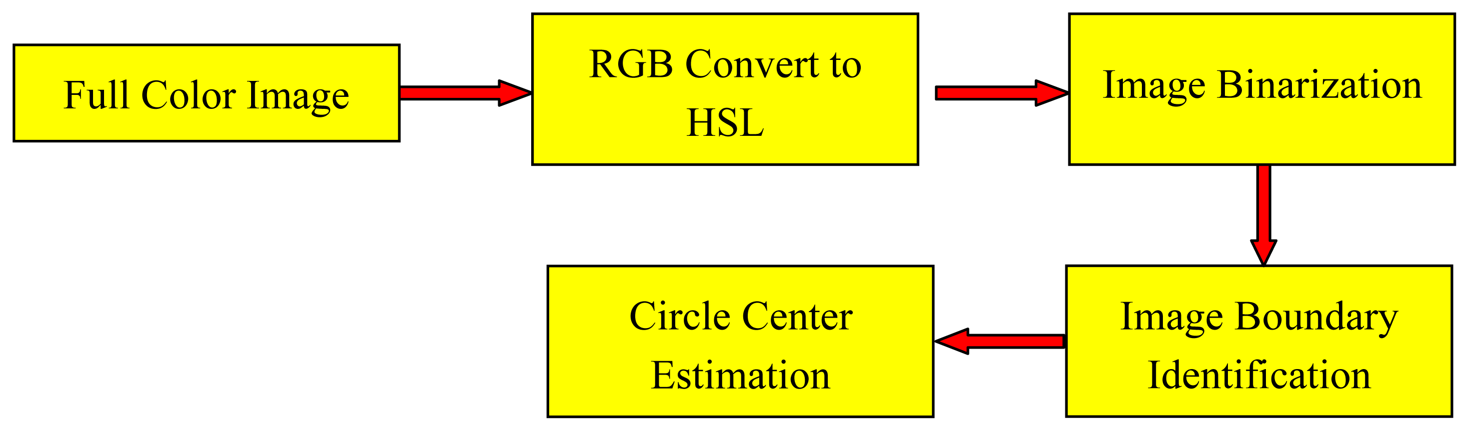 Sensors 13 05448f4 1024