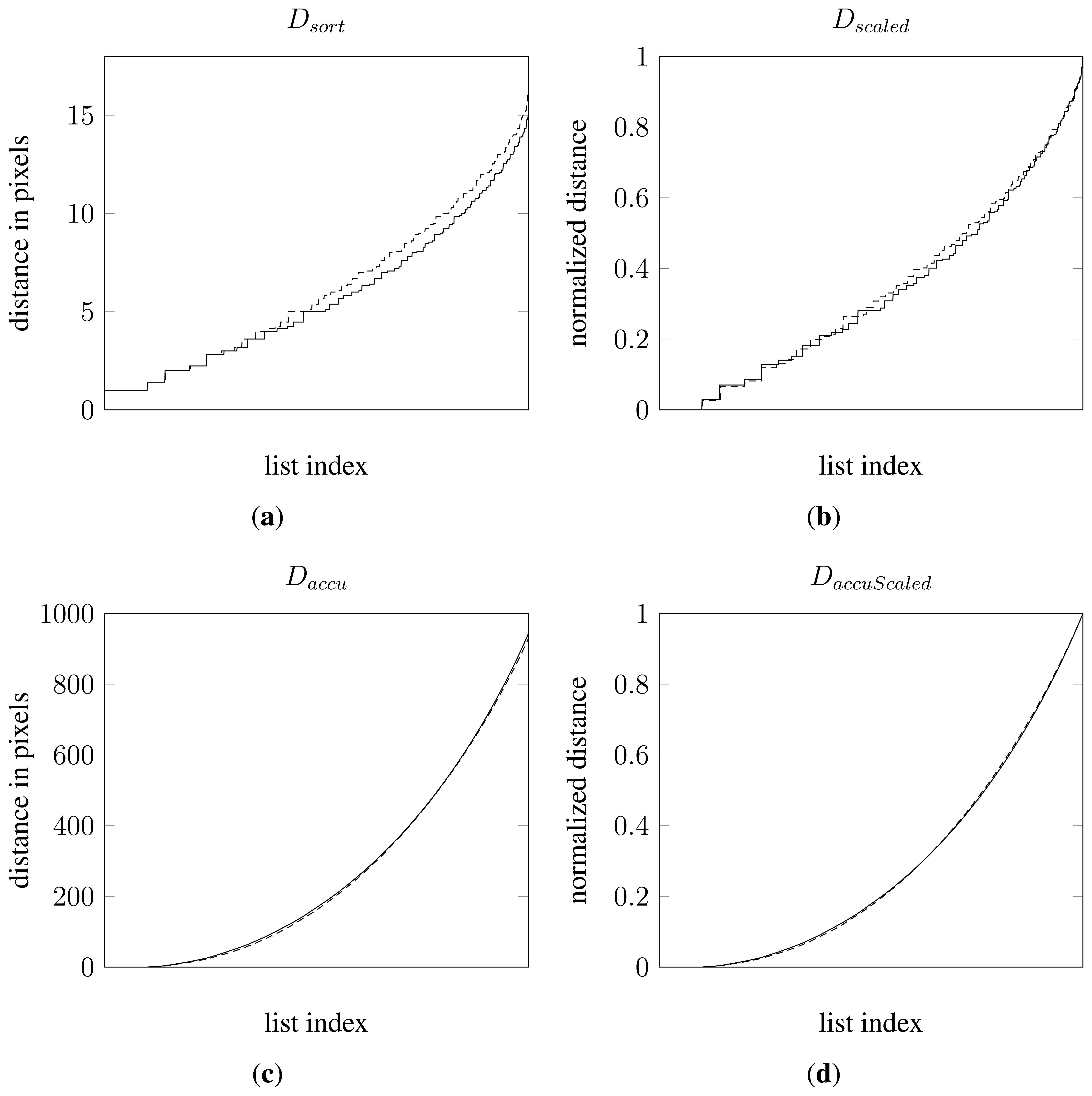 Sensors 13 05585f5 1024