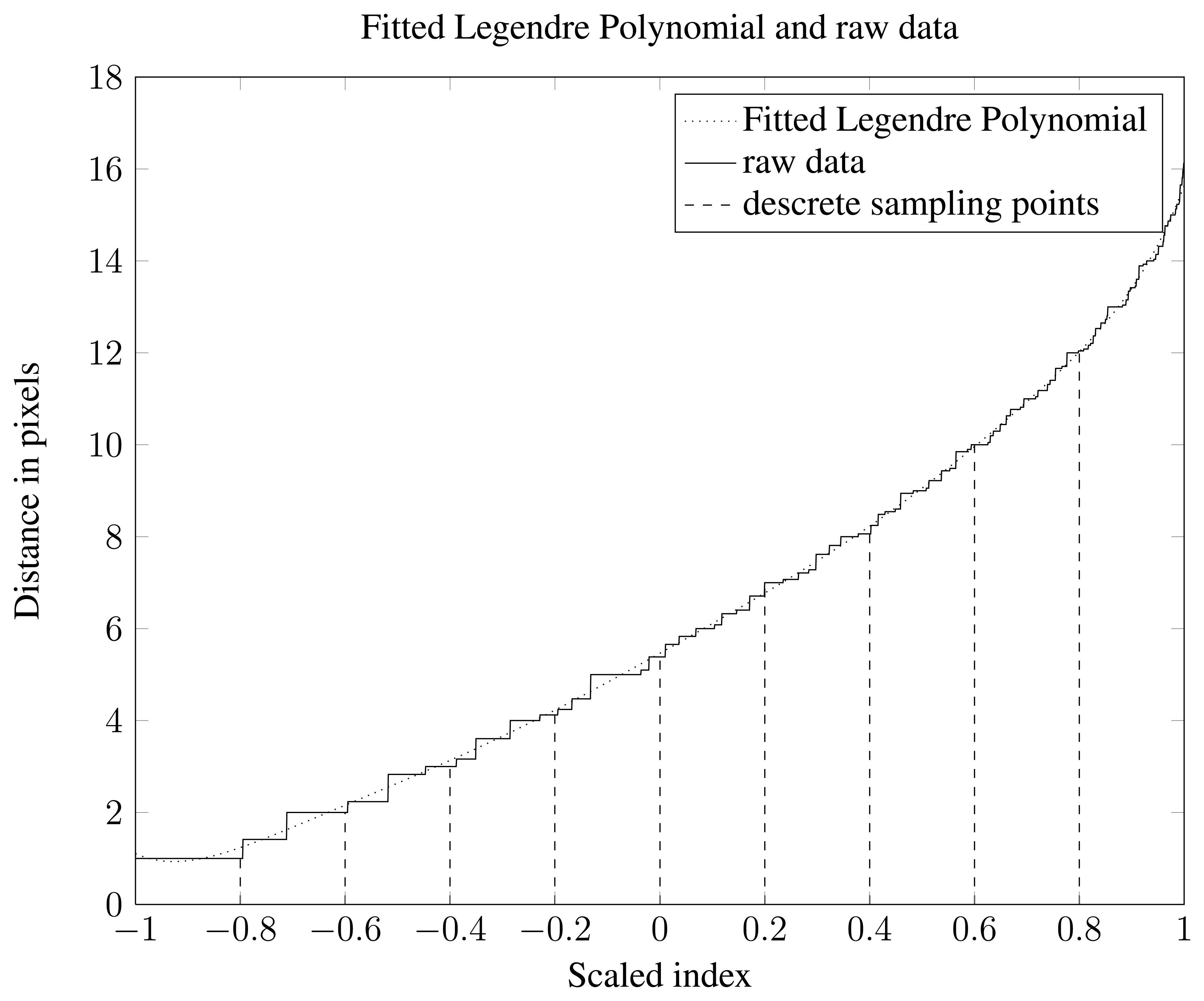 Sensors 13 05585f6 1024