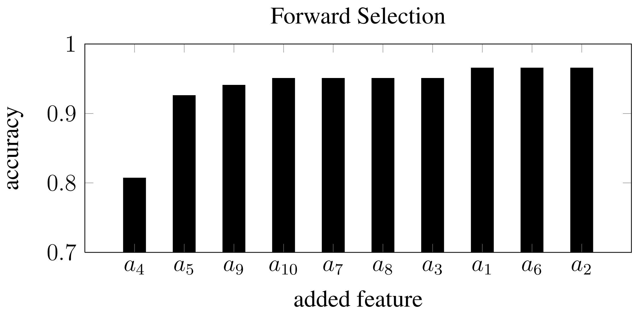 Sensors 13 05585f9 1024