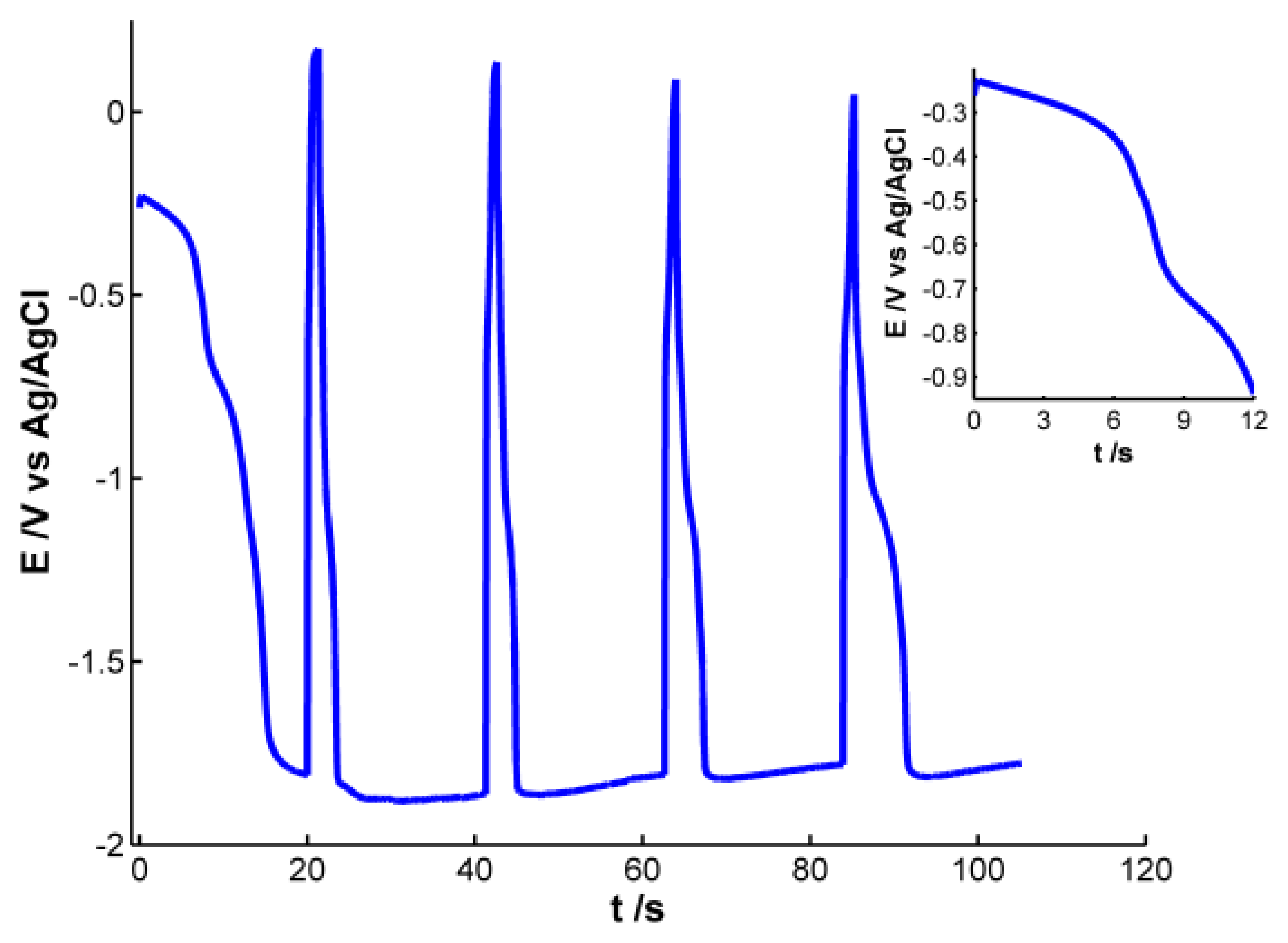 Sensors 13 05700f1 1024