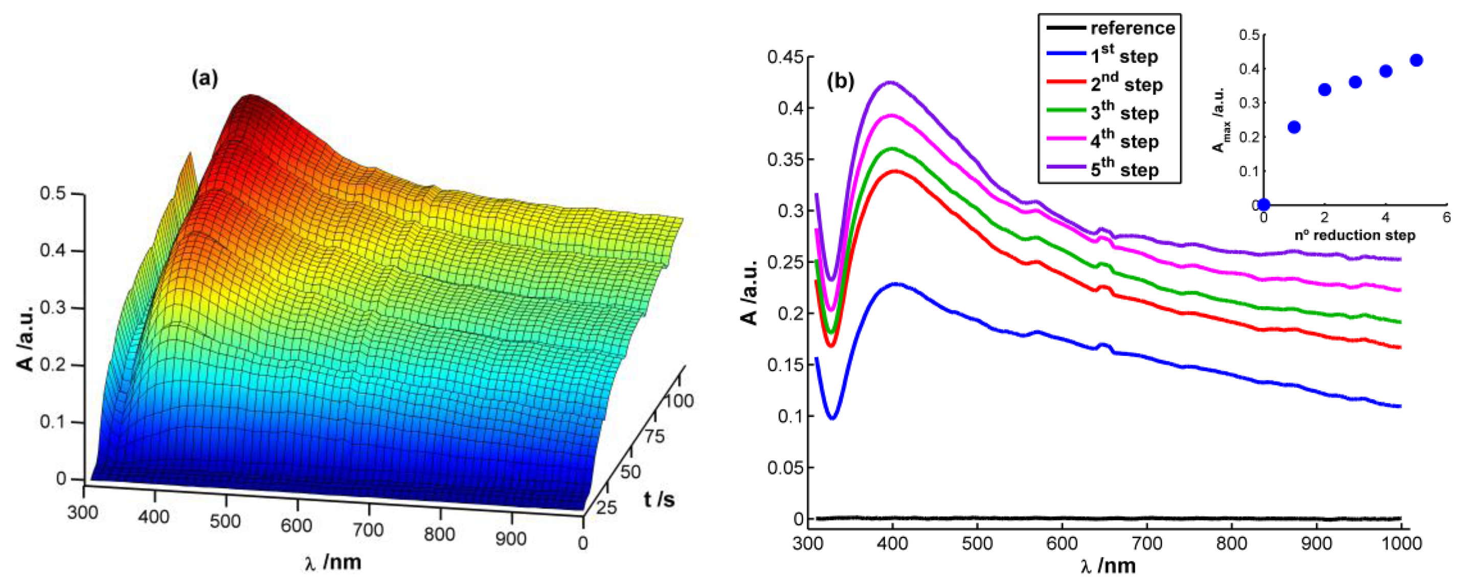 Sensors 13 05700f2 1024
