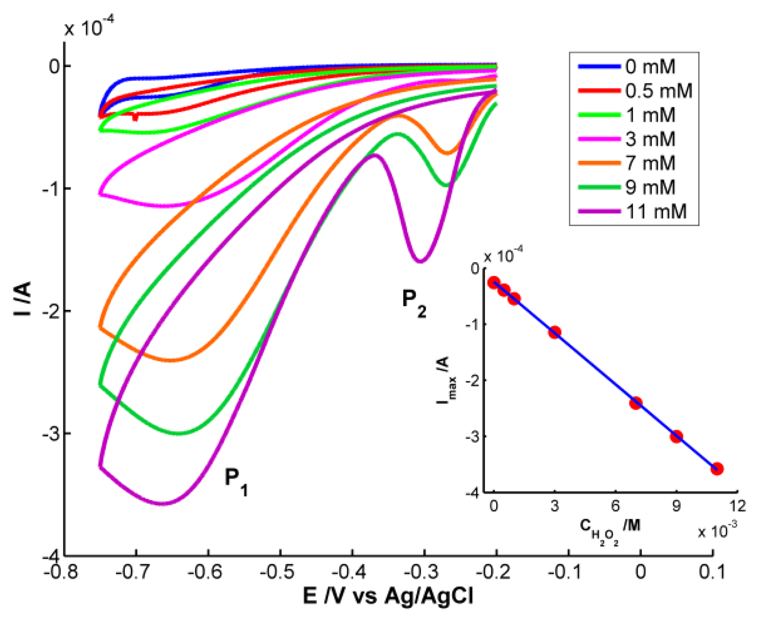 Sensors 13 05700f5 1024