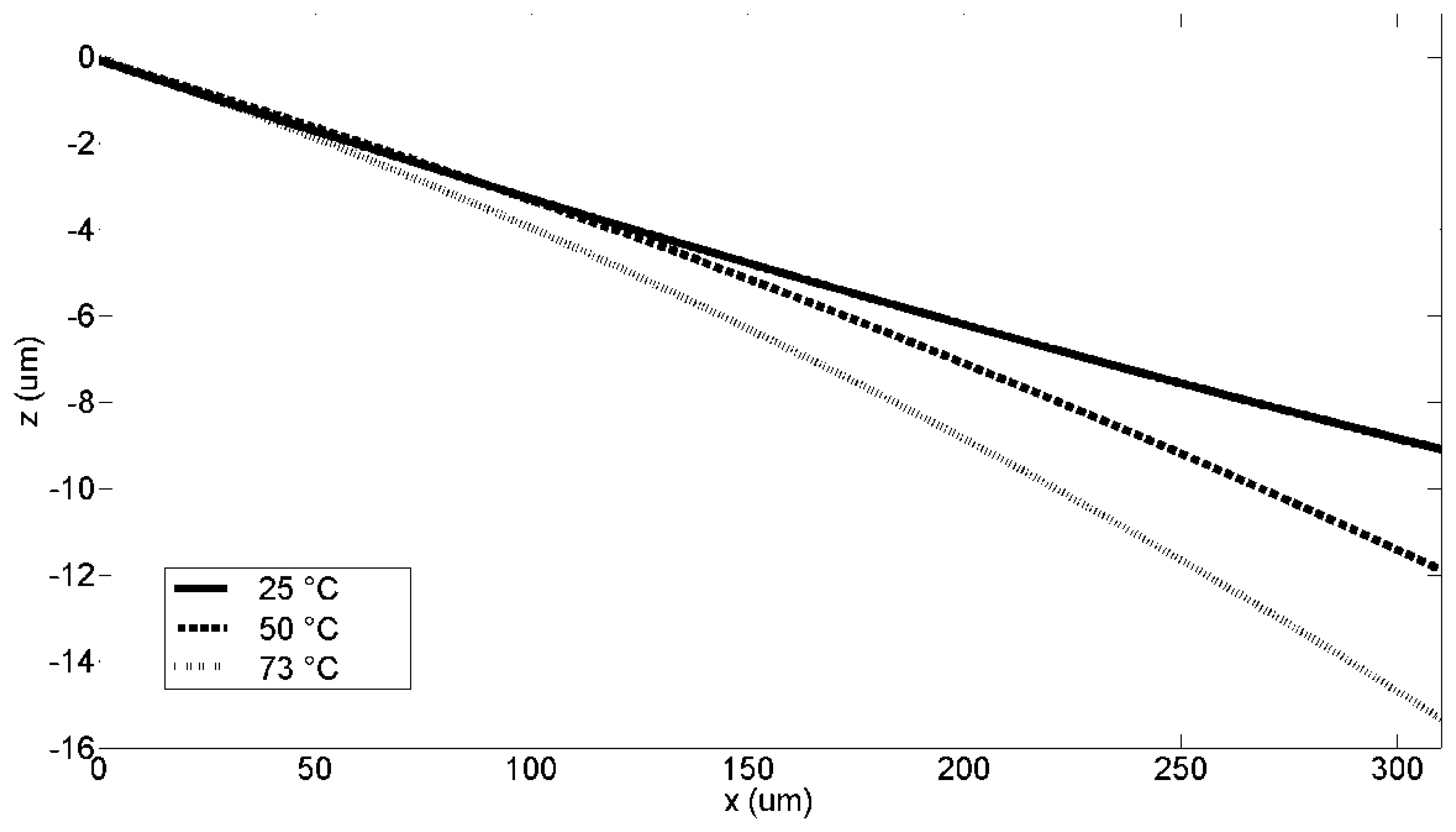 Sensors 13 05720f15 1024