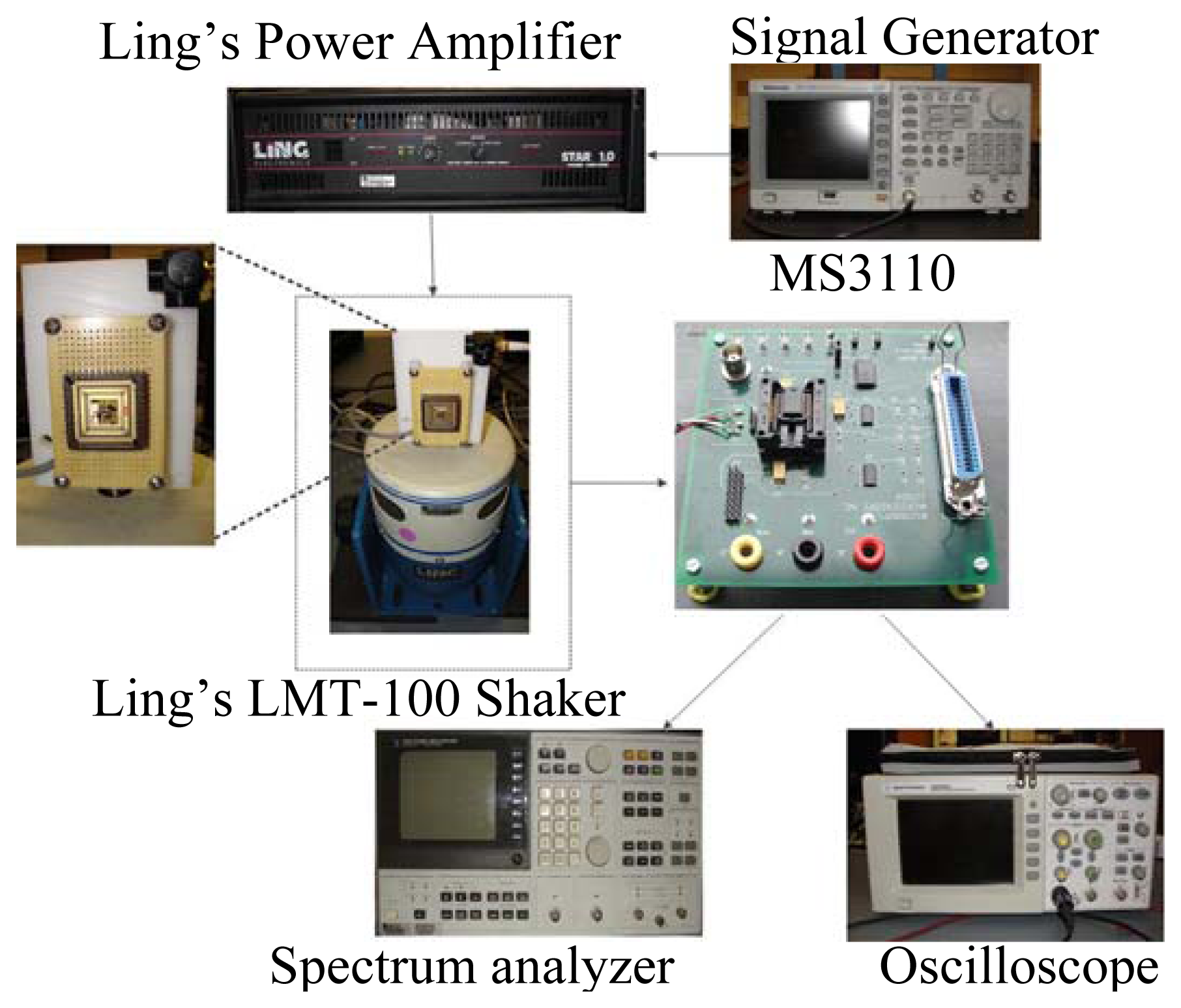 Sensors 13 05720f9 1024