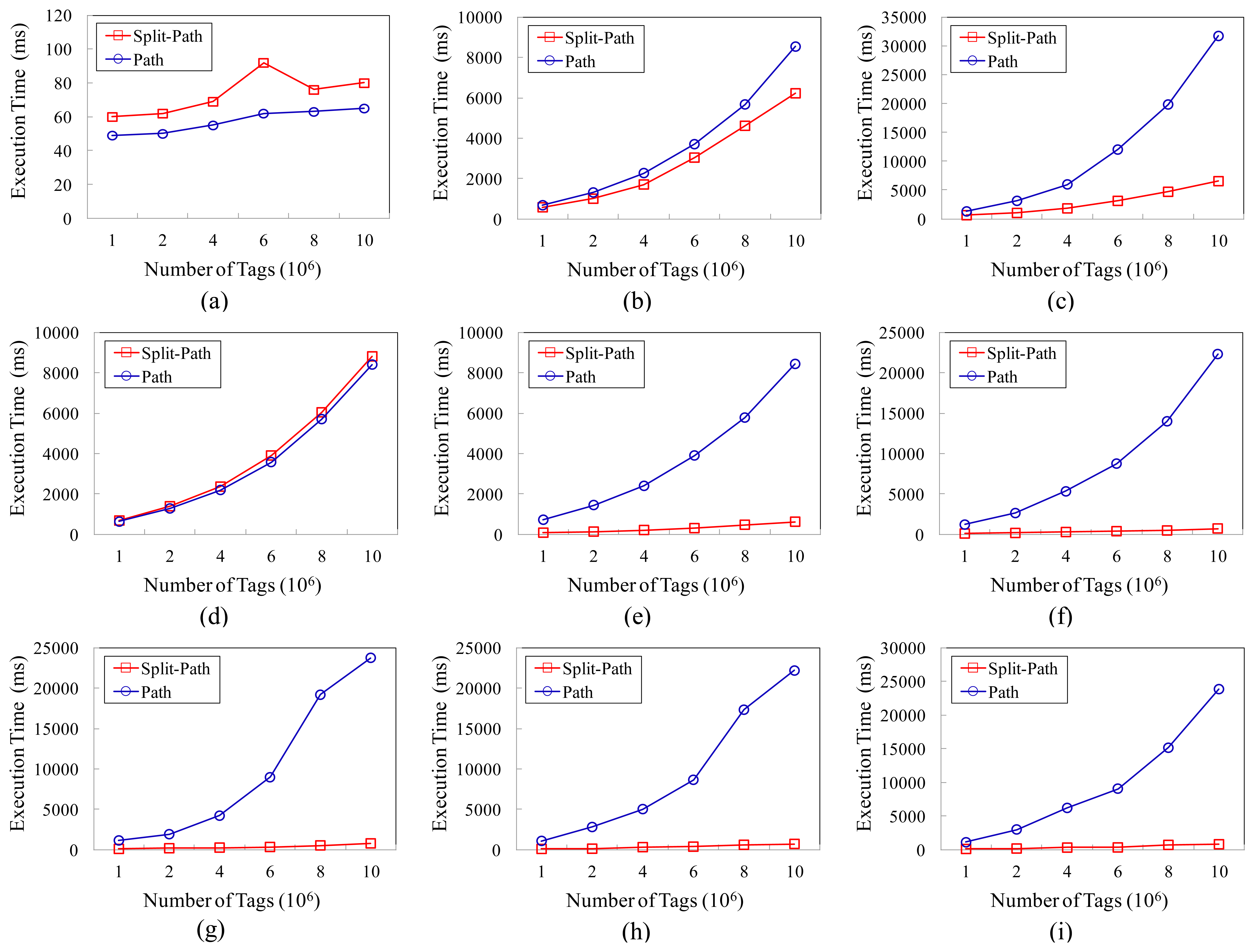 Sensors 13 05757f7 1024