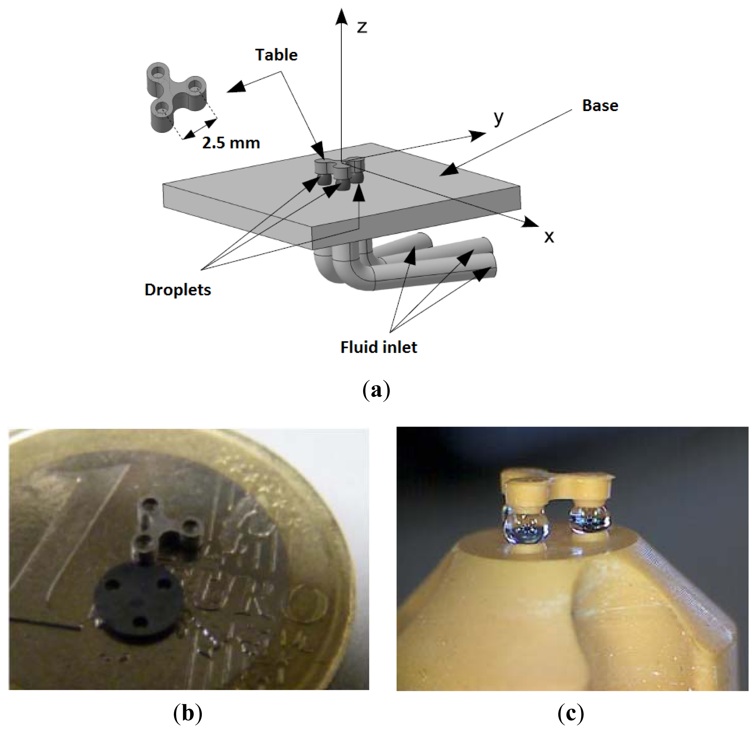 Sensors 13 05857f1 1024