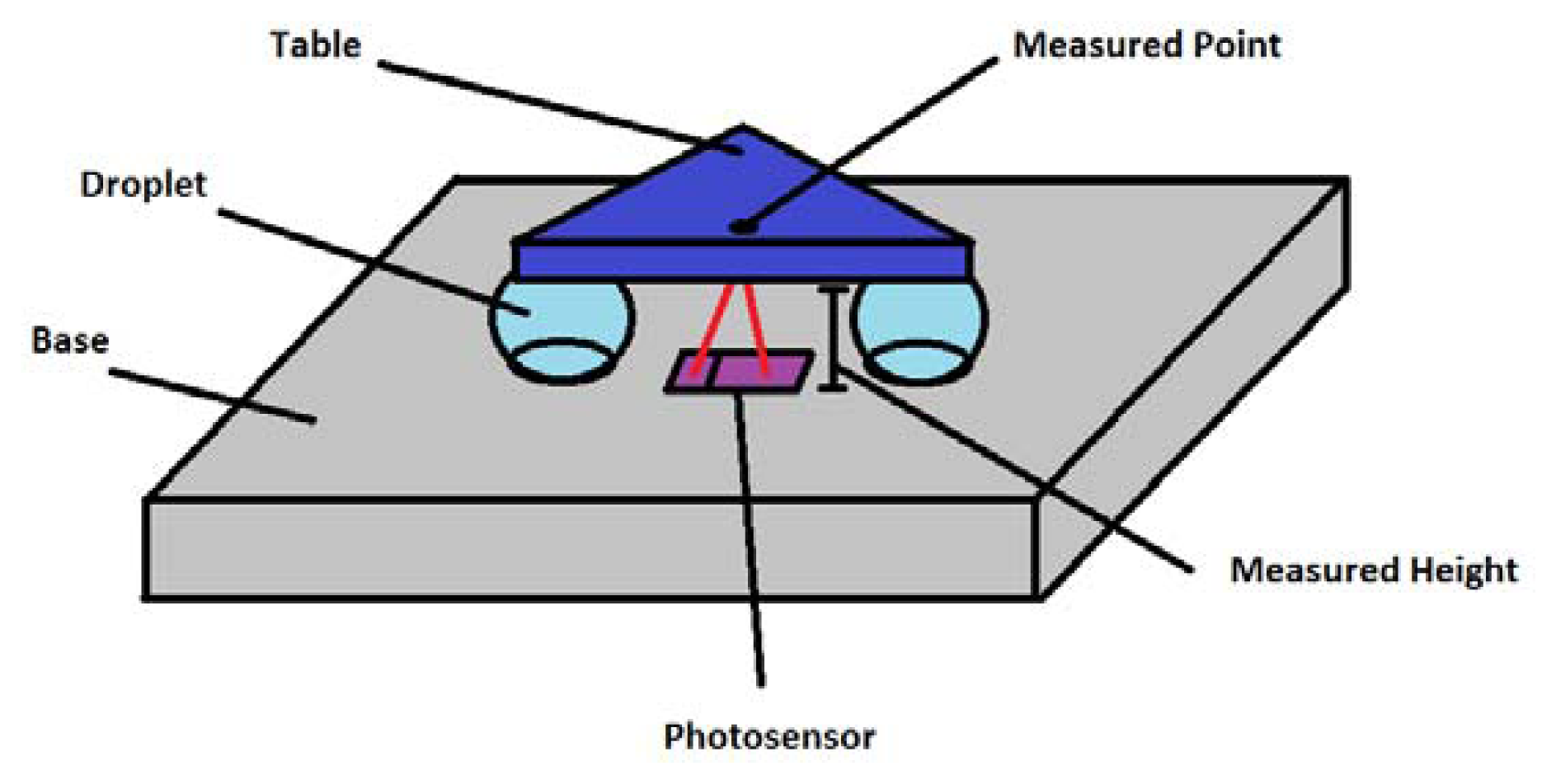 Sensors 13 05857f2 1024