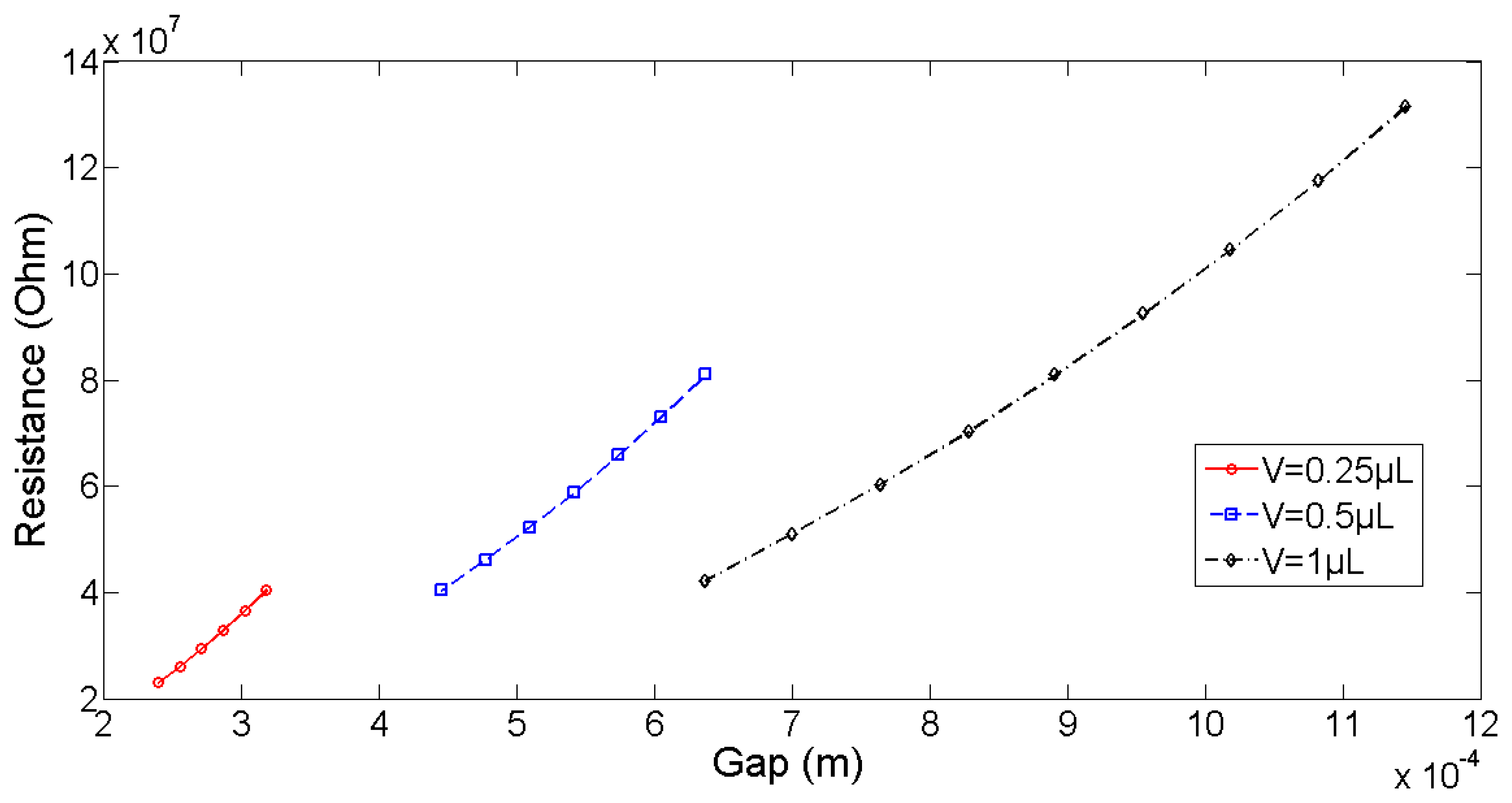 Sensors 13 05857f6 1024