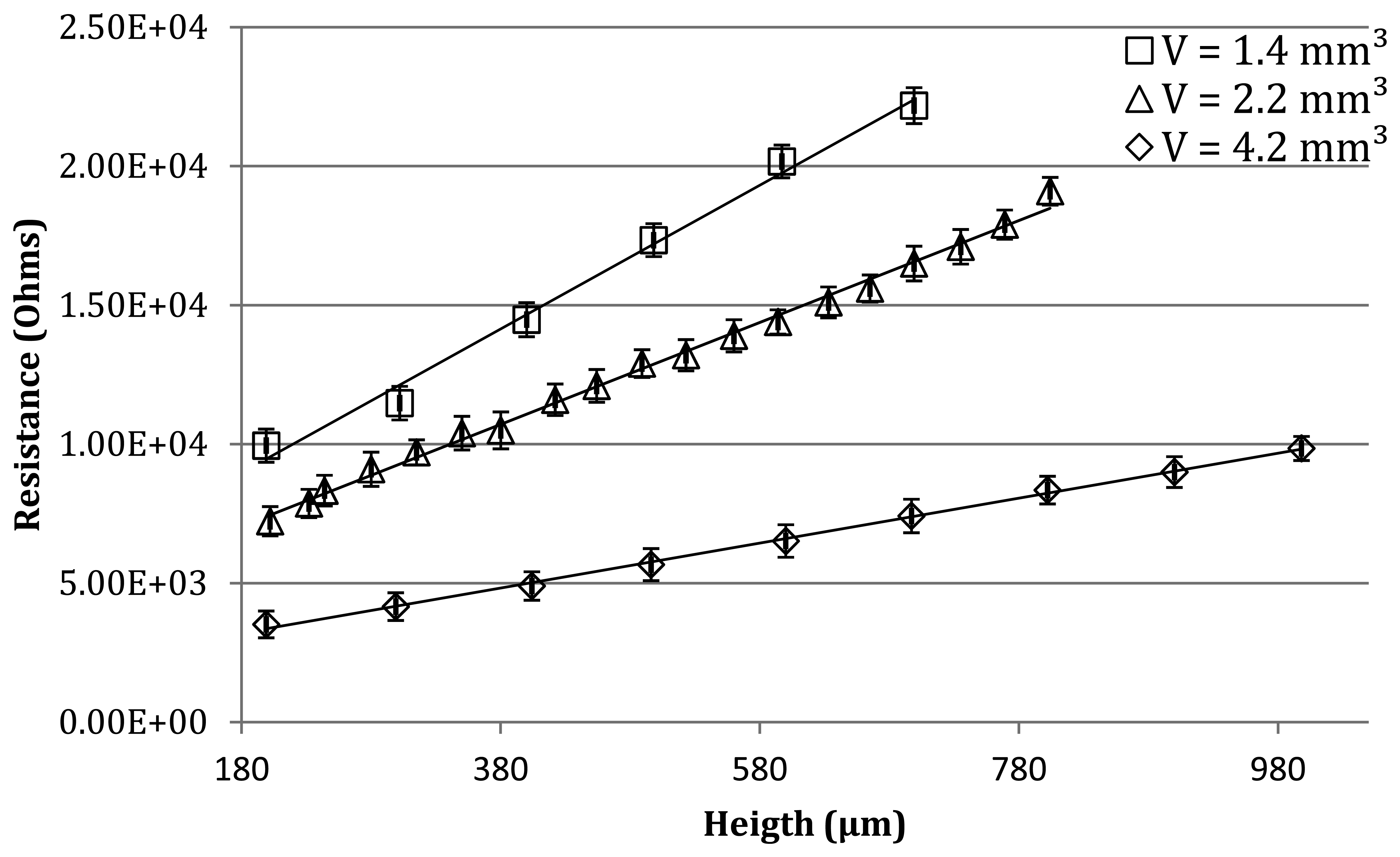 Sensors 13 05857f8 1024