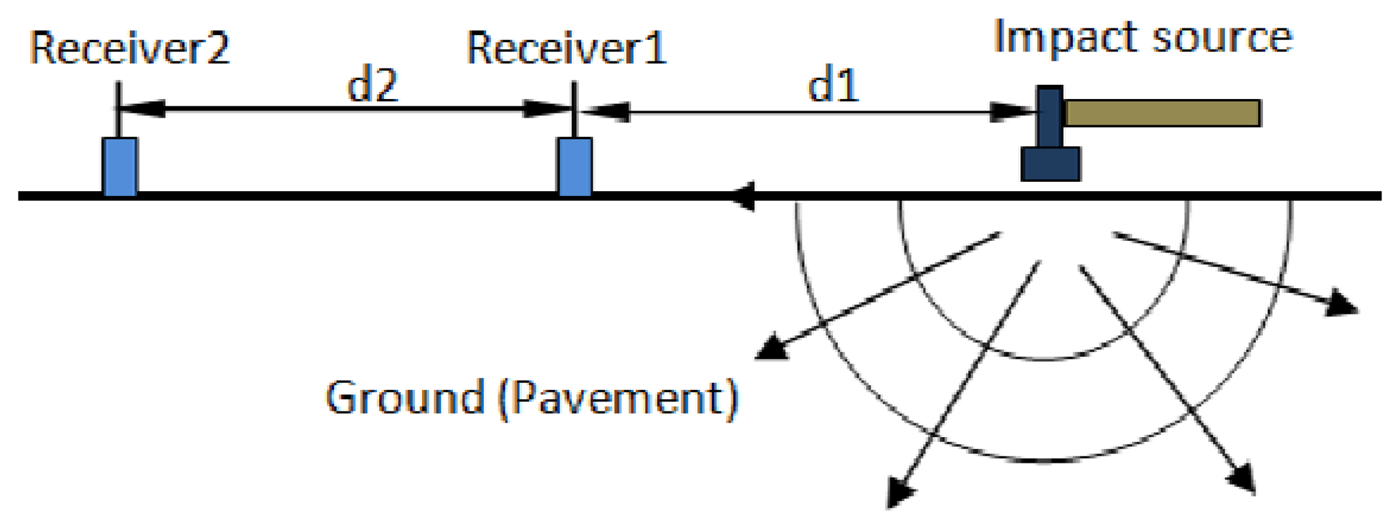 Sensors 13 05881f1 1024