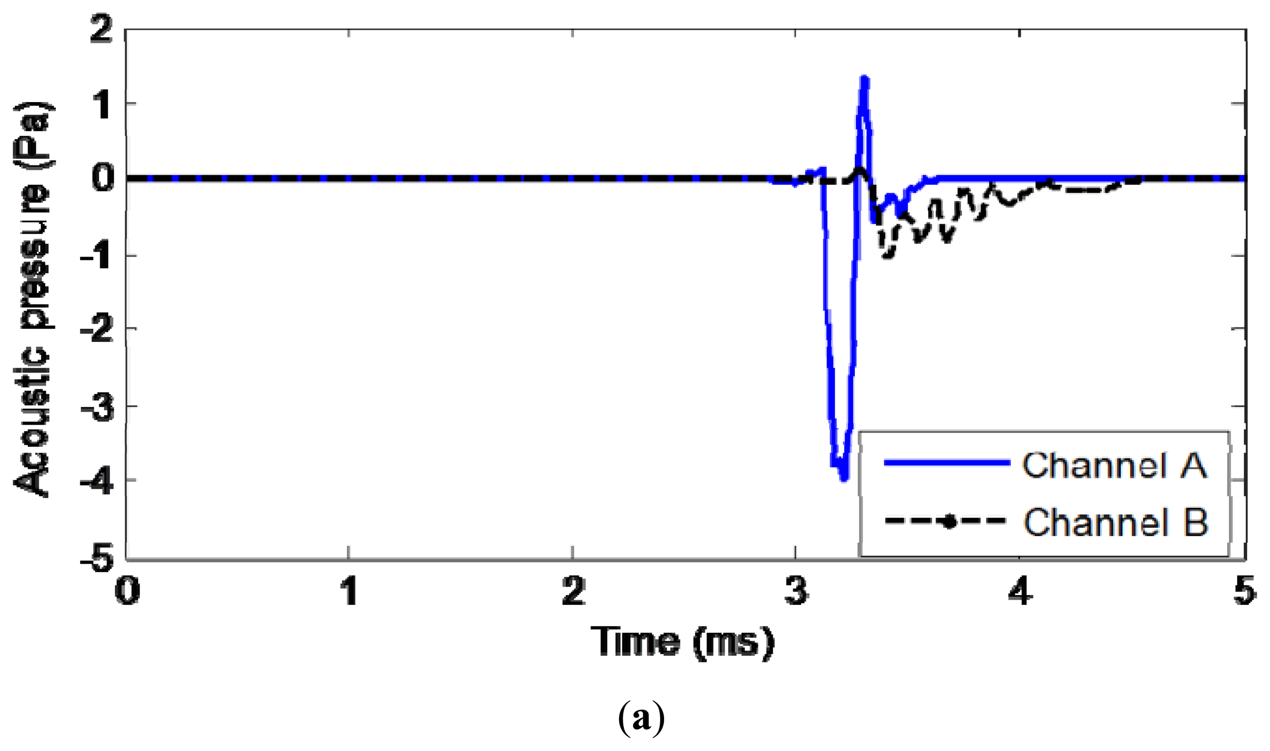 Sensors 13 05881f14a 1024